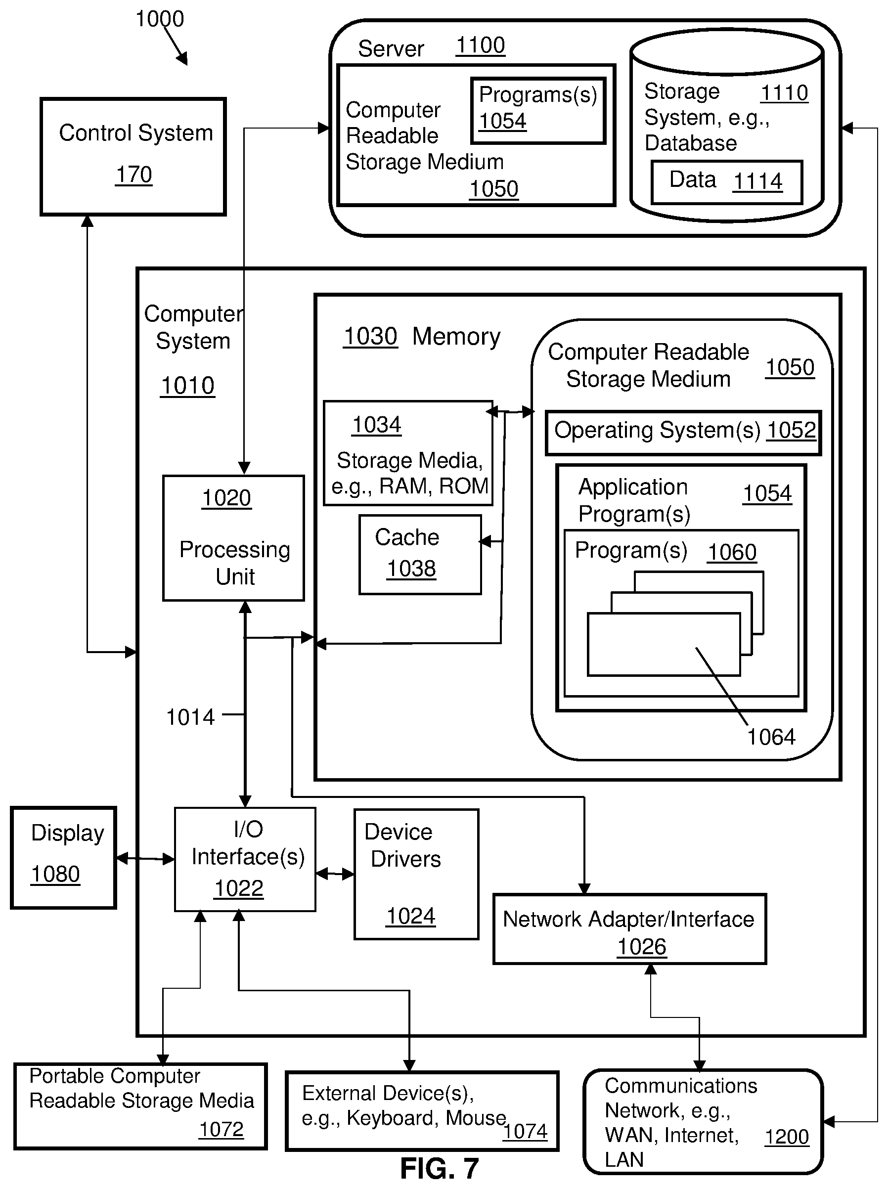 Patent US12308992 Figure 7 – Adapting artificial intelligence (AI) ecosystem specifications