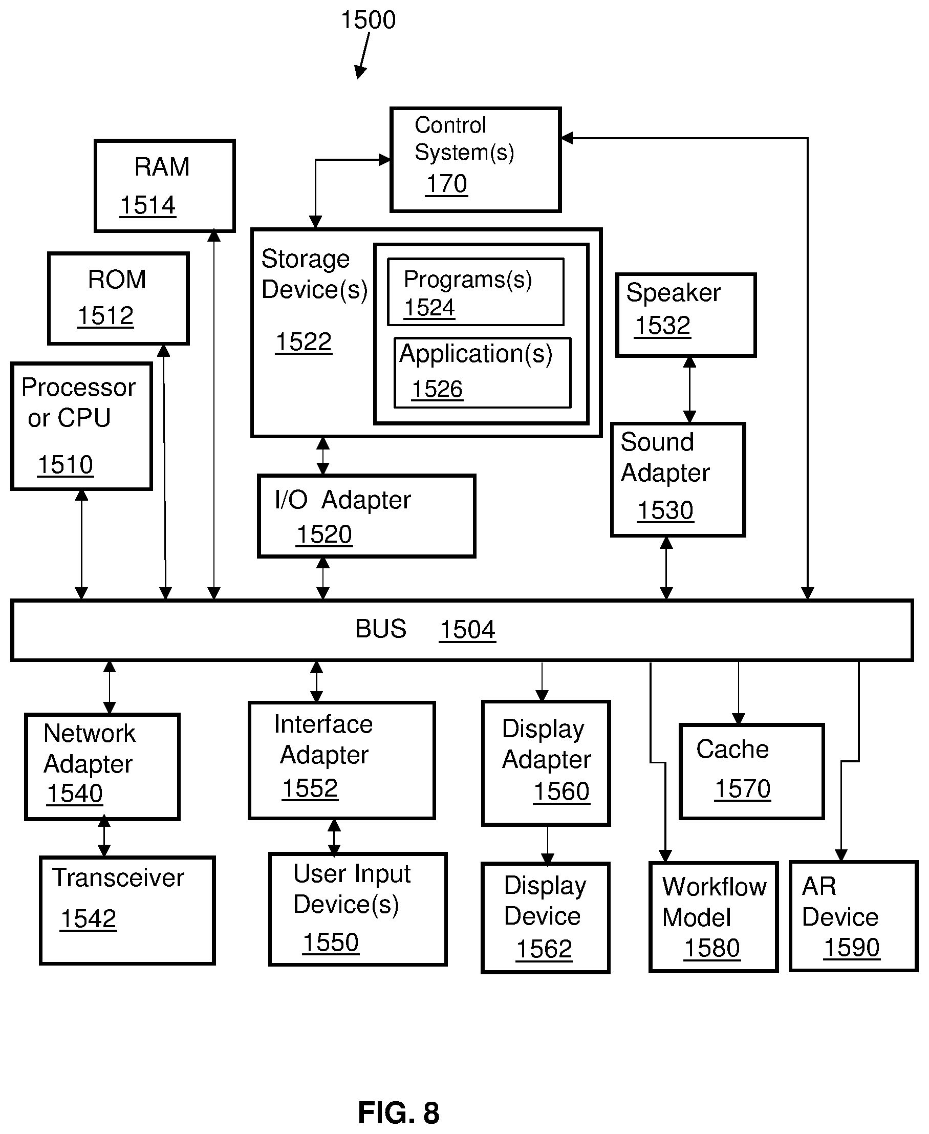 Patent US12308992 Figure 8 – Adapting artificial intelligence (AI) ecosystem specifications