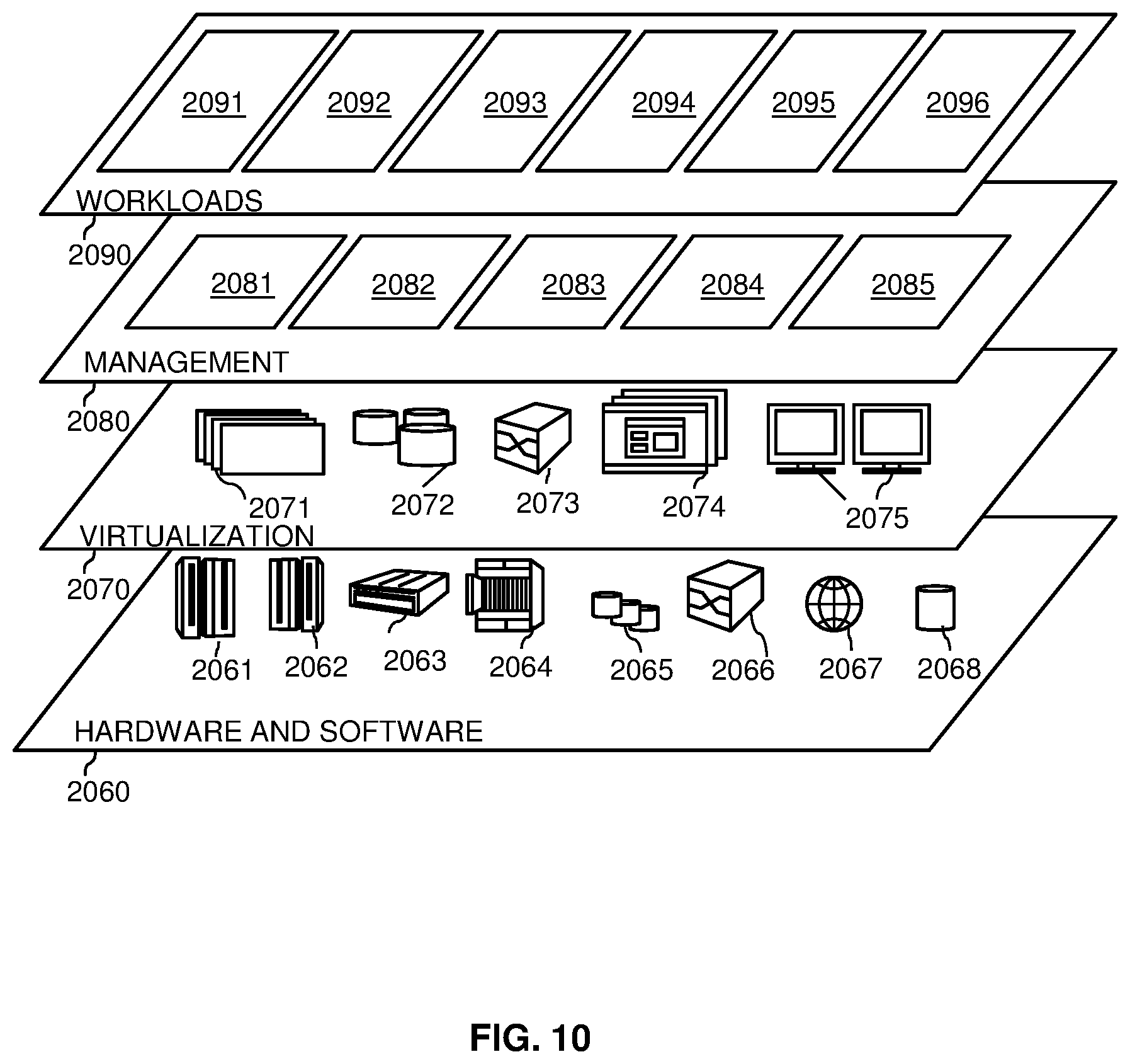 Patent US12308992 Figure 10 – Adapting artificial intelligence (AI) ecosystem specifications
