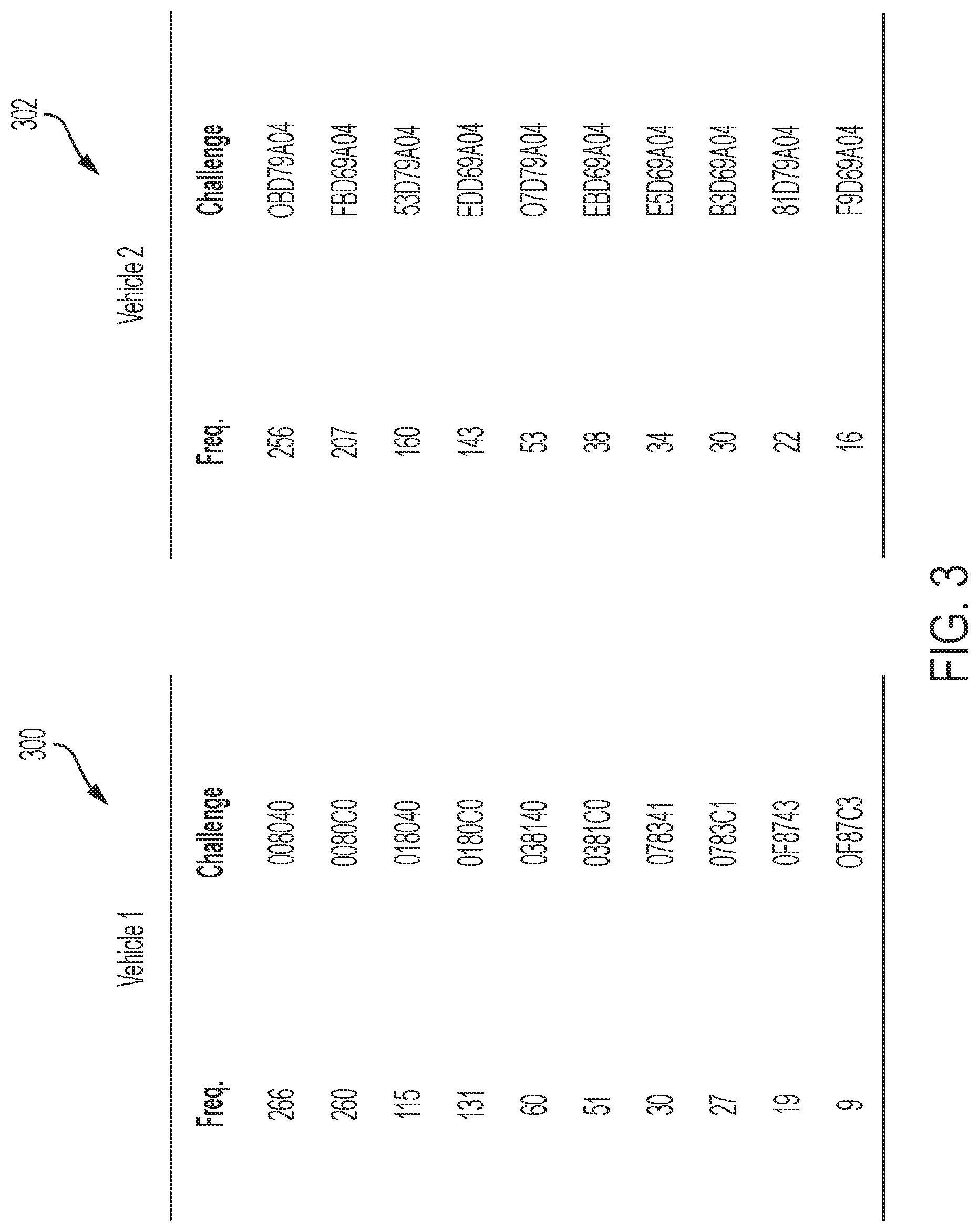 Patent US12308993 Figure 3 – System and method for generating random numbers within a vehicle controller