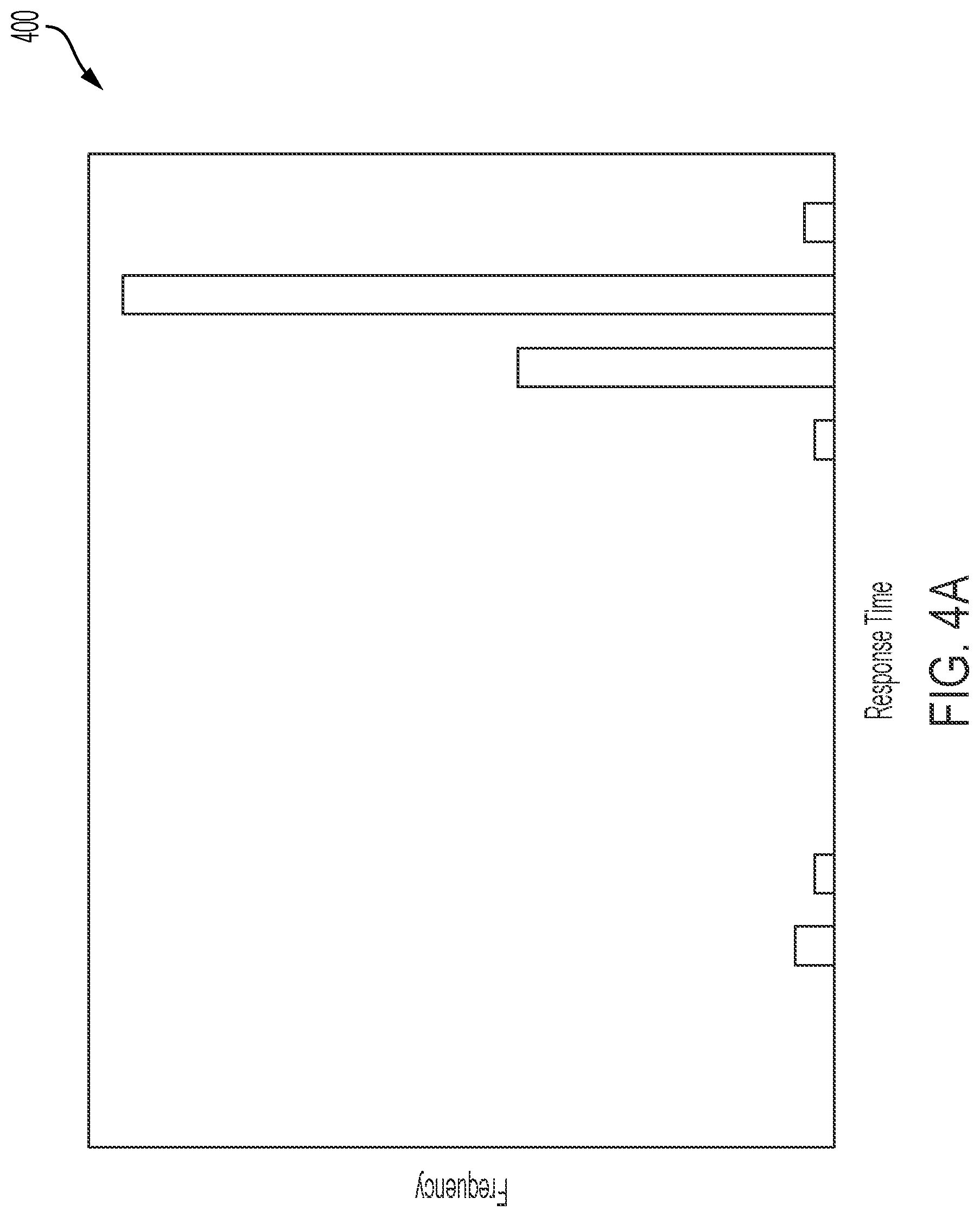 Patent US12308993 Figure 4 – System and method for generating random numbers within a vehicle controller