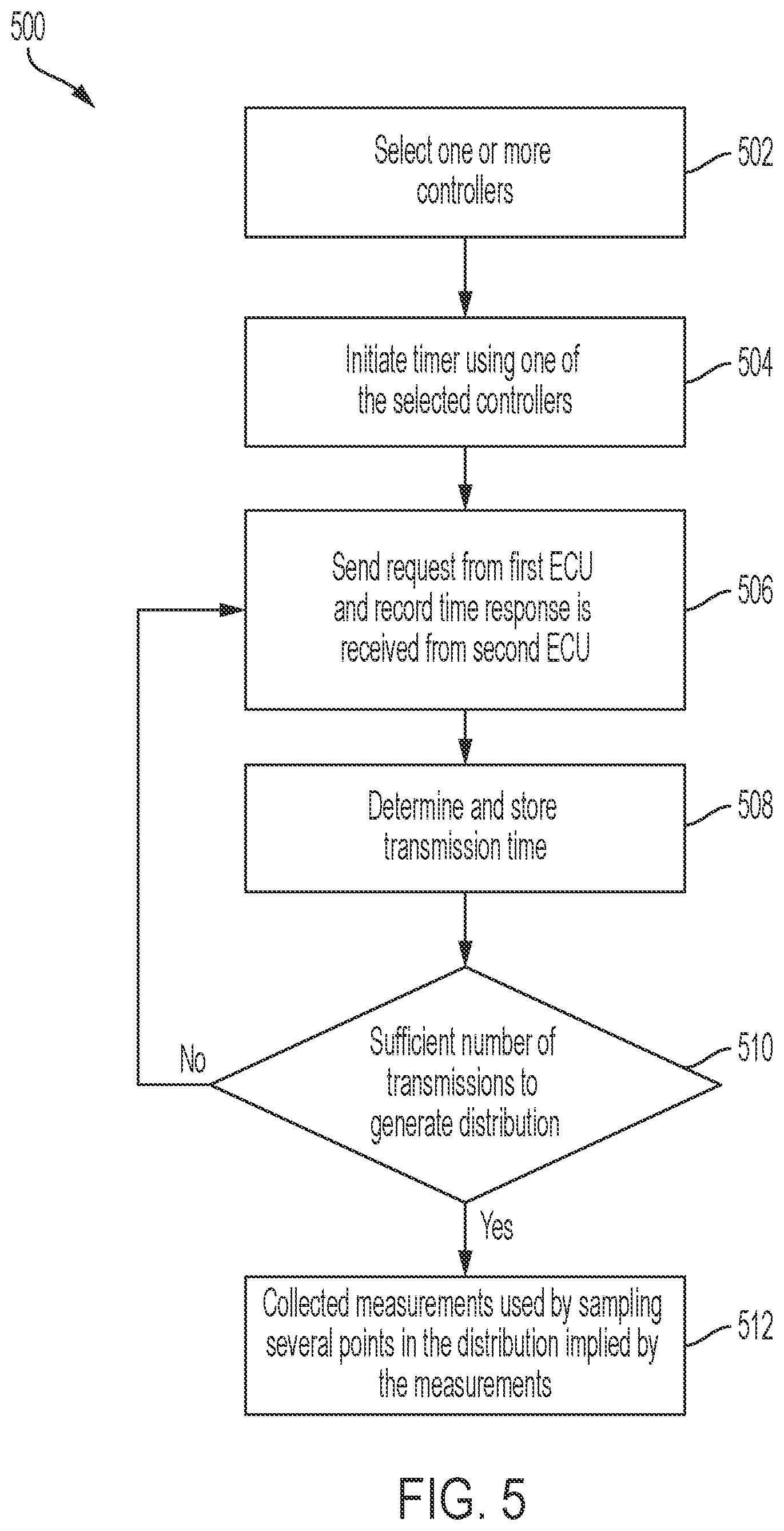 Patent US12308993 Figure 7 – System and method for generating random numbers within a vehicle controller