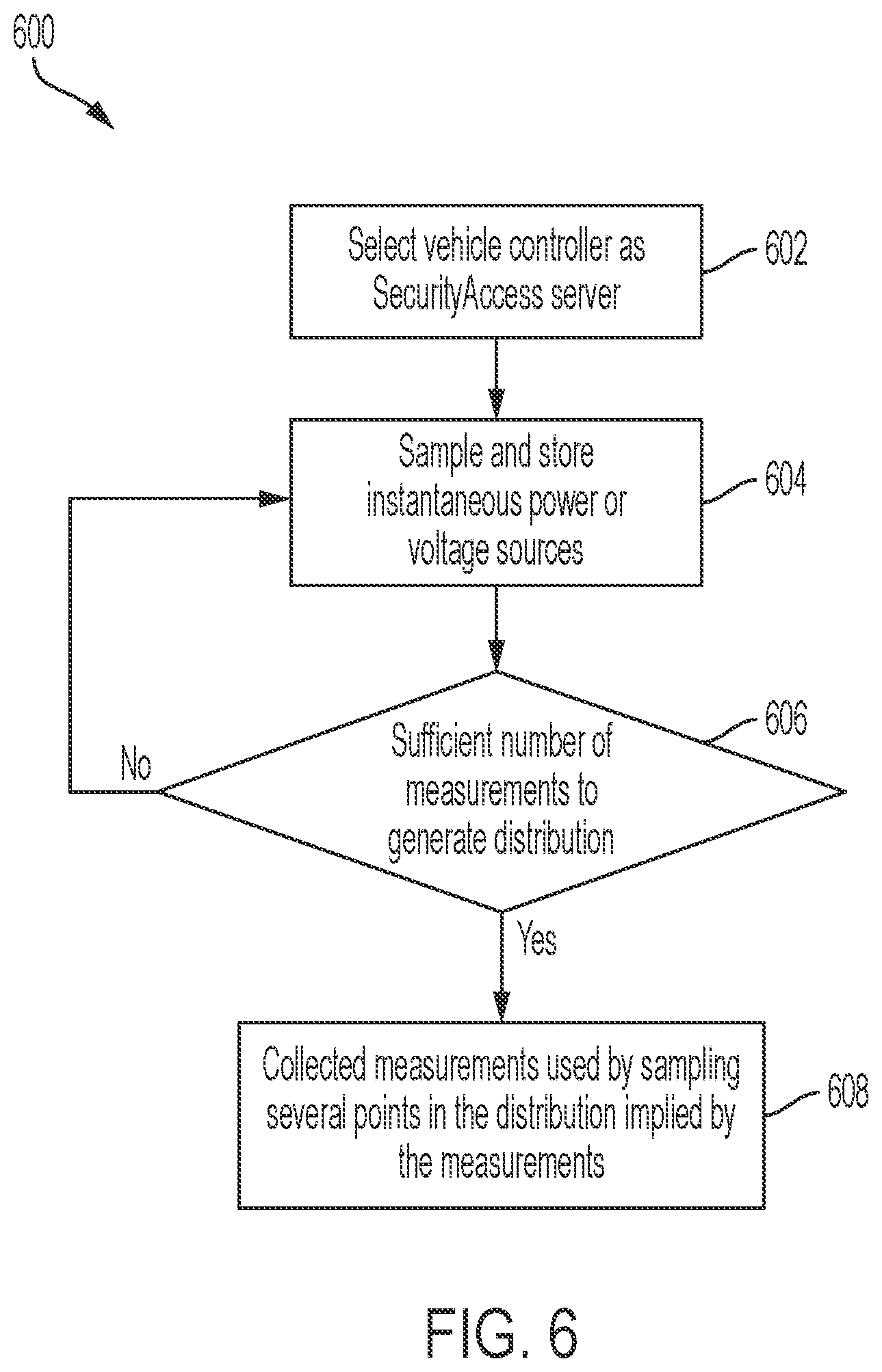 Patent US12308993 Figure 8 – System and method for generating random numbers within a vehicle controller