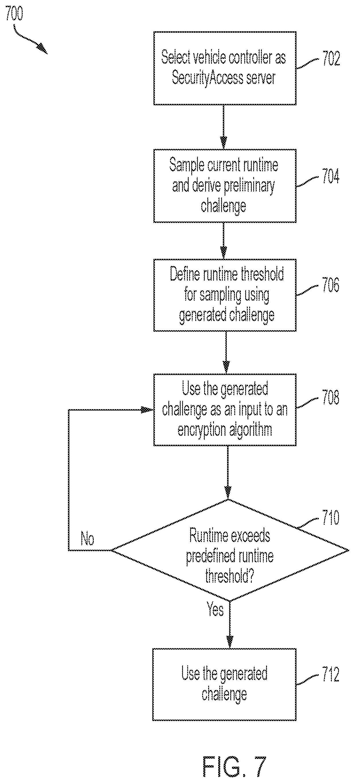 Patent US12308993 Figure 9 – System and method for generating random numbers within a vehicle controller