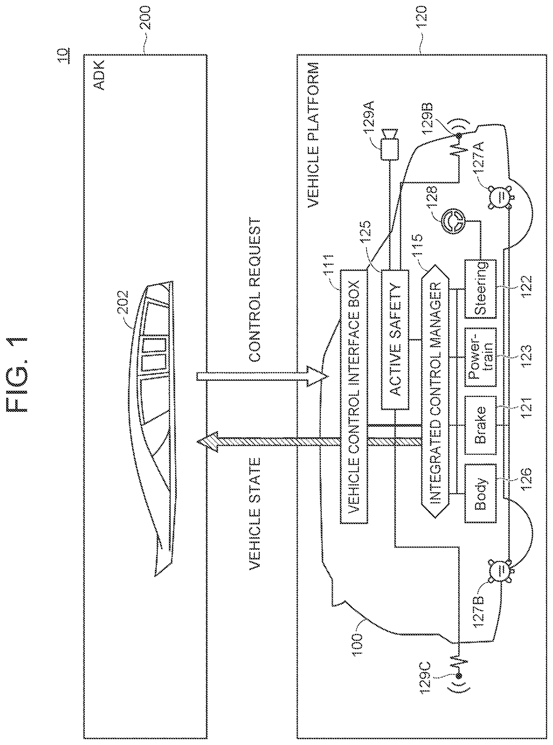 Patent US12308994 Figure 1 – Vehicle platform, vehicle control interface box, and autonomous driving system