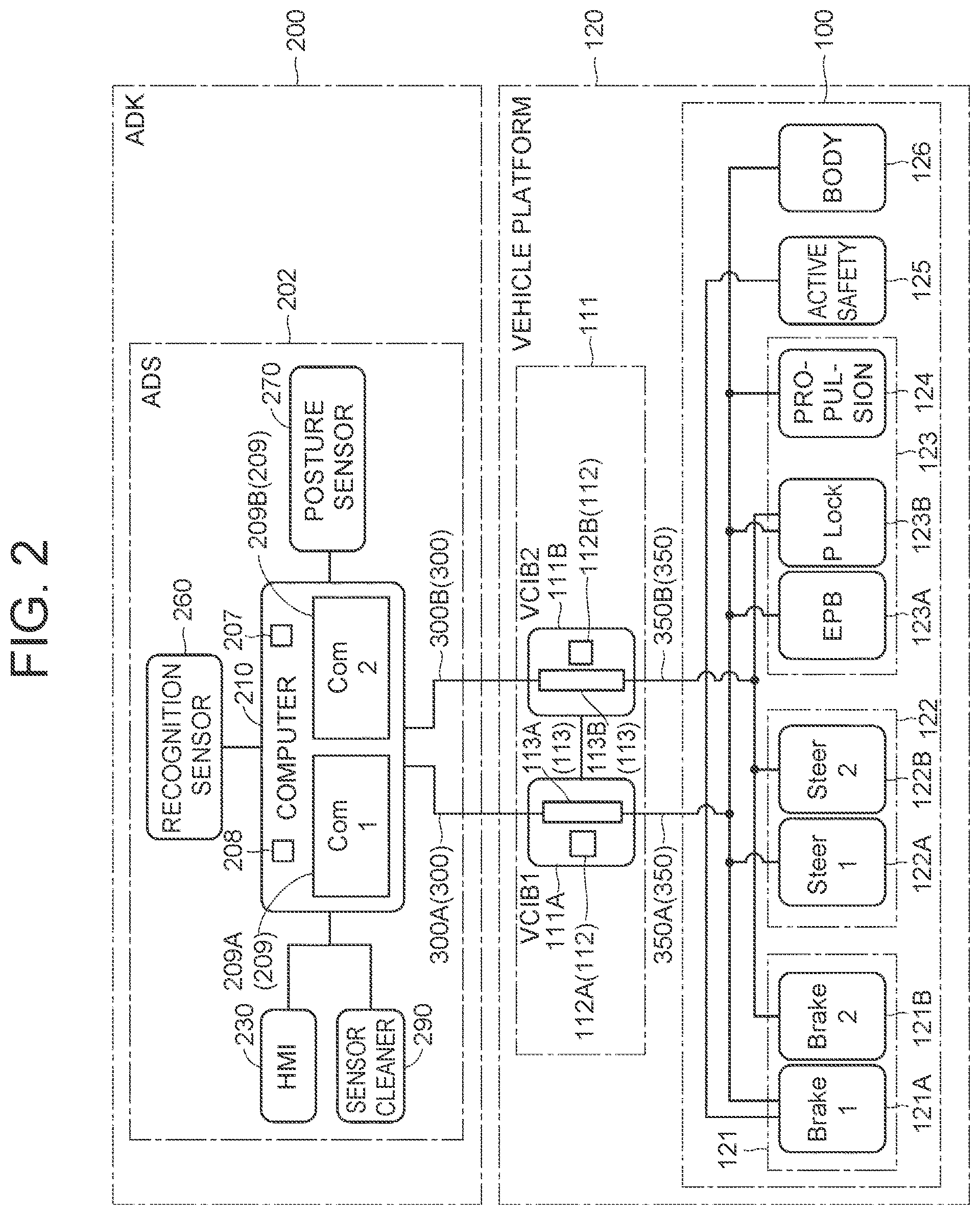 Patent US12308994 Figure 2 – Vehicle platform, vehicle control interface box, and autonomous driving system