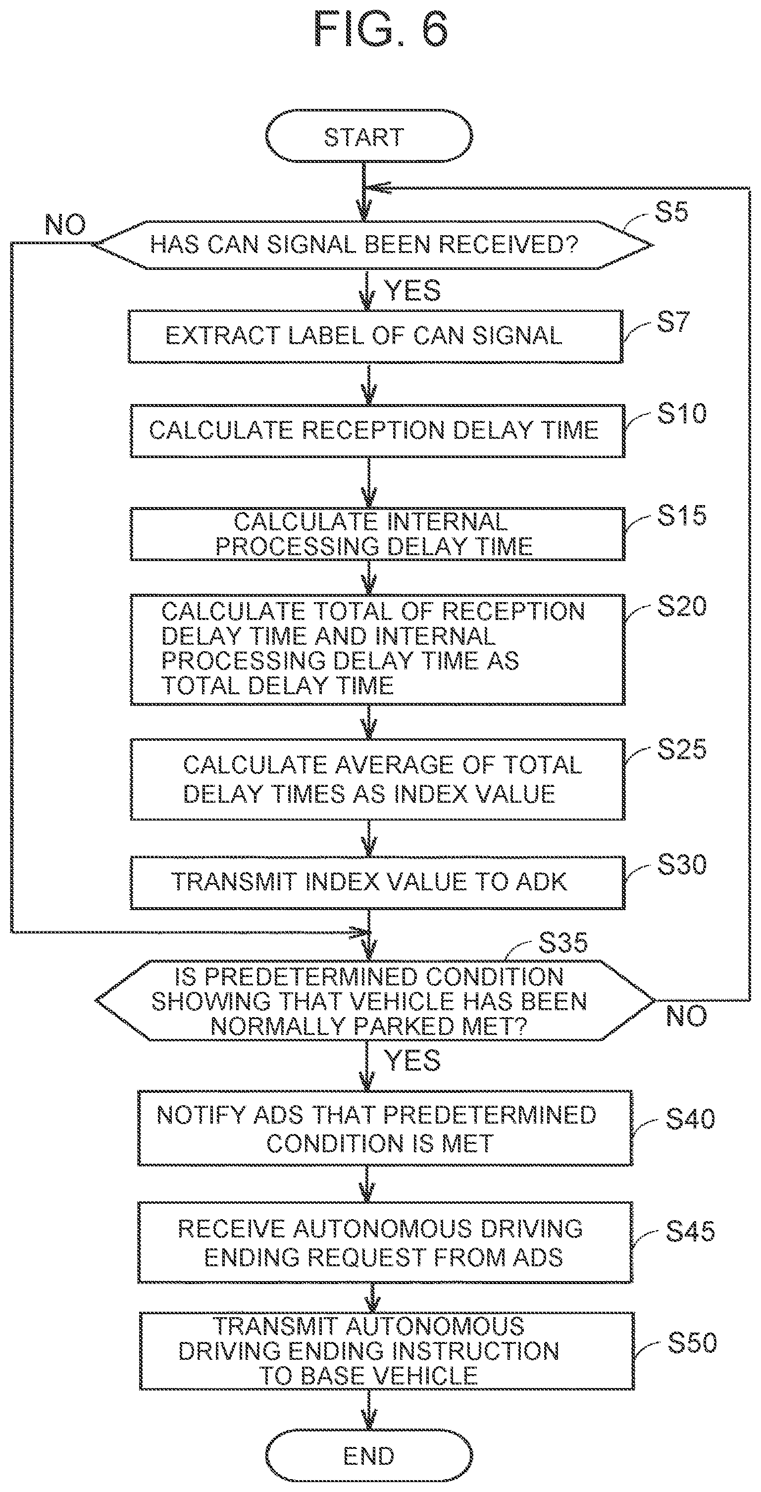 Patent US12308994 Figure 6 – Vehicle platform, vehicle control interface box, and autonomous driving system
