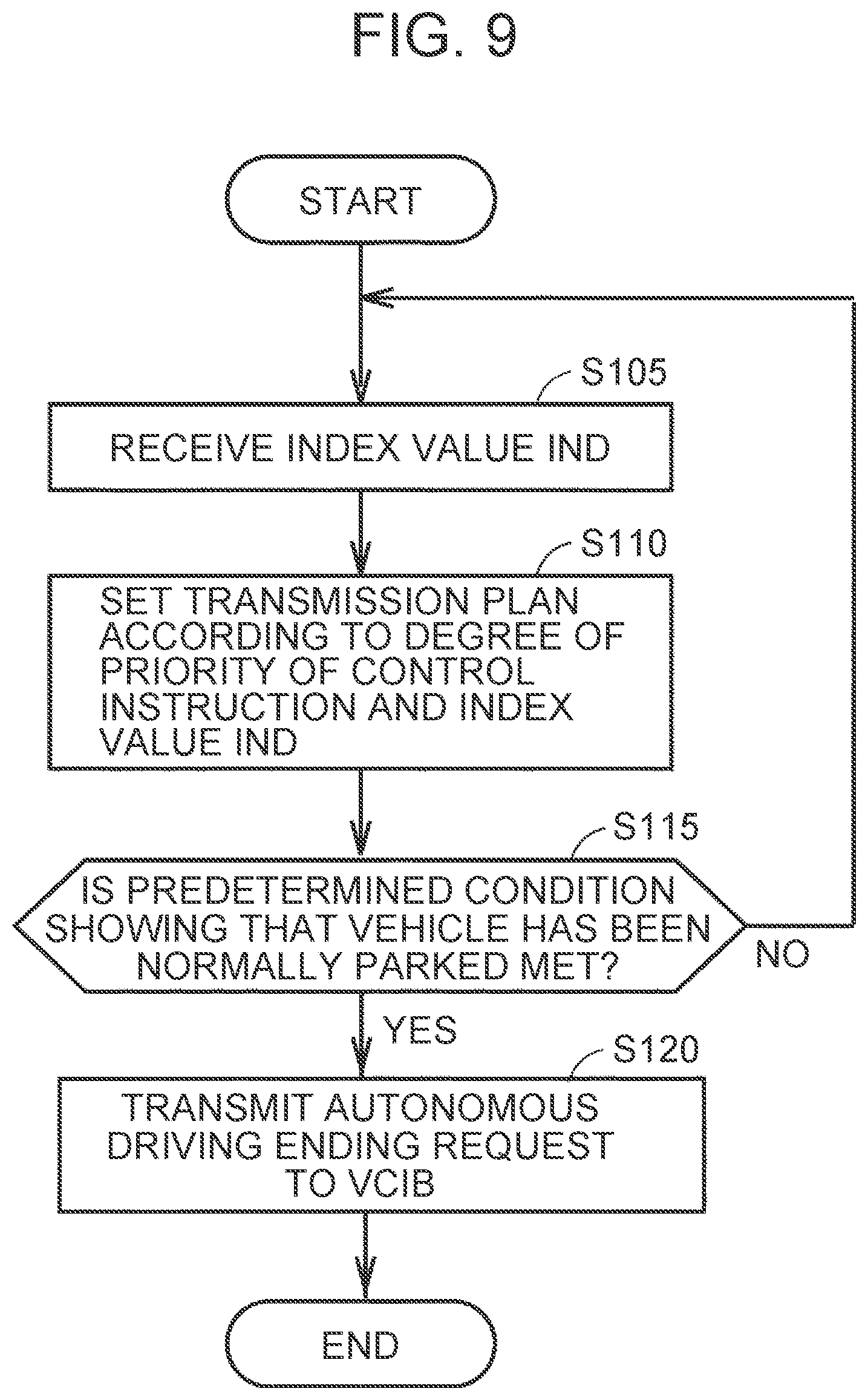 Patent US12308994 Figure 9 – Vehicle platform, vehicle control interface box, and autonomous driving system