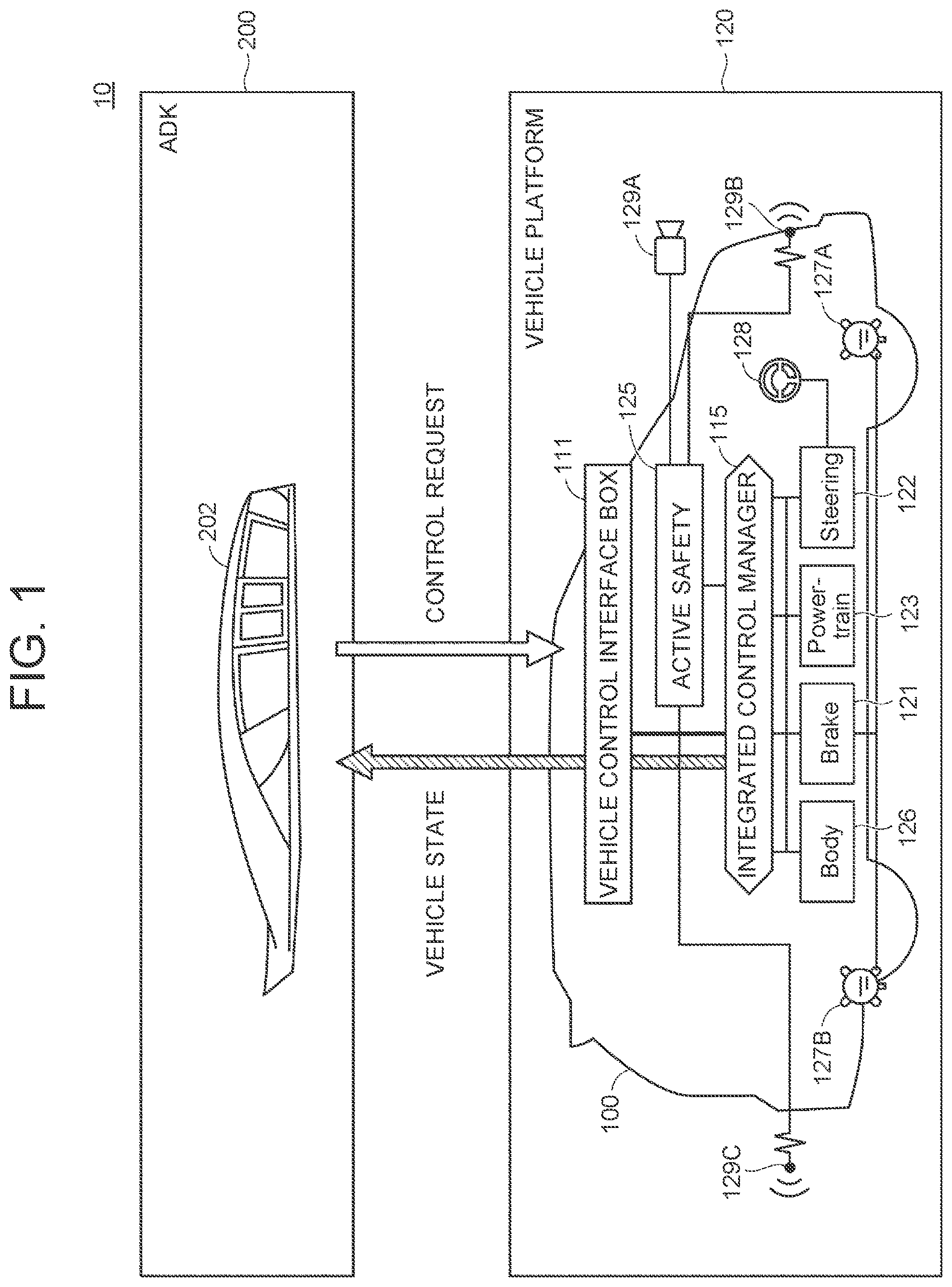Patent US12308996 — Vehicle platform and vehicle control interface box — Figure 1