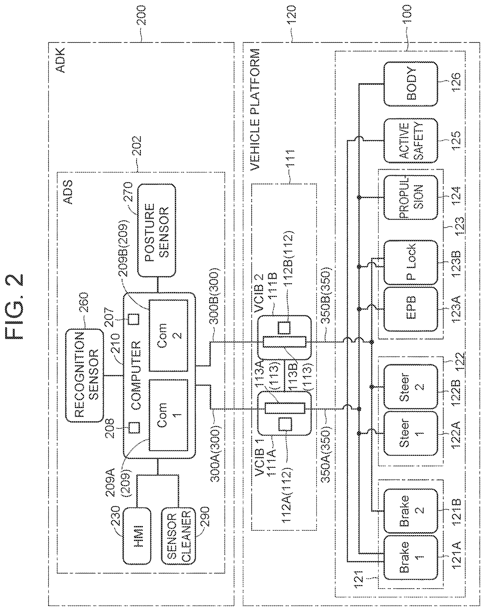 Patent US12308996 Figure 2 – Vehicle platform and vehicle control interface box