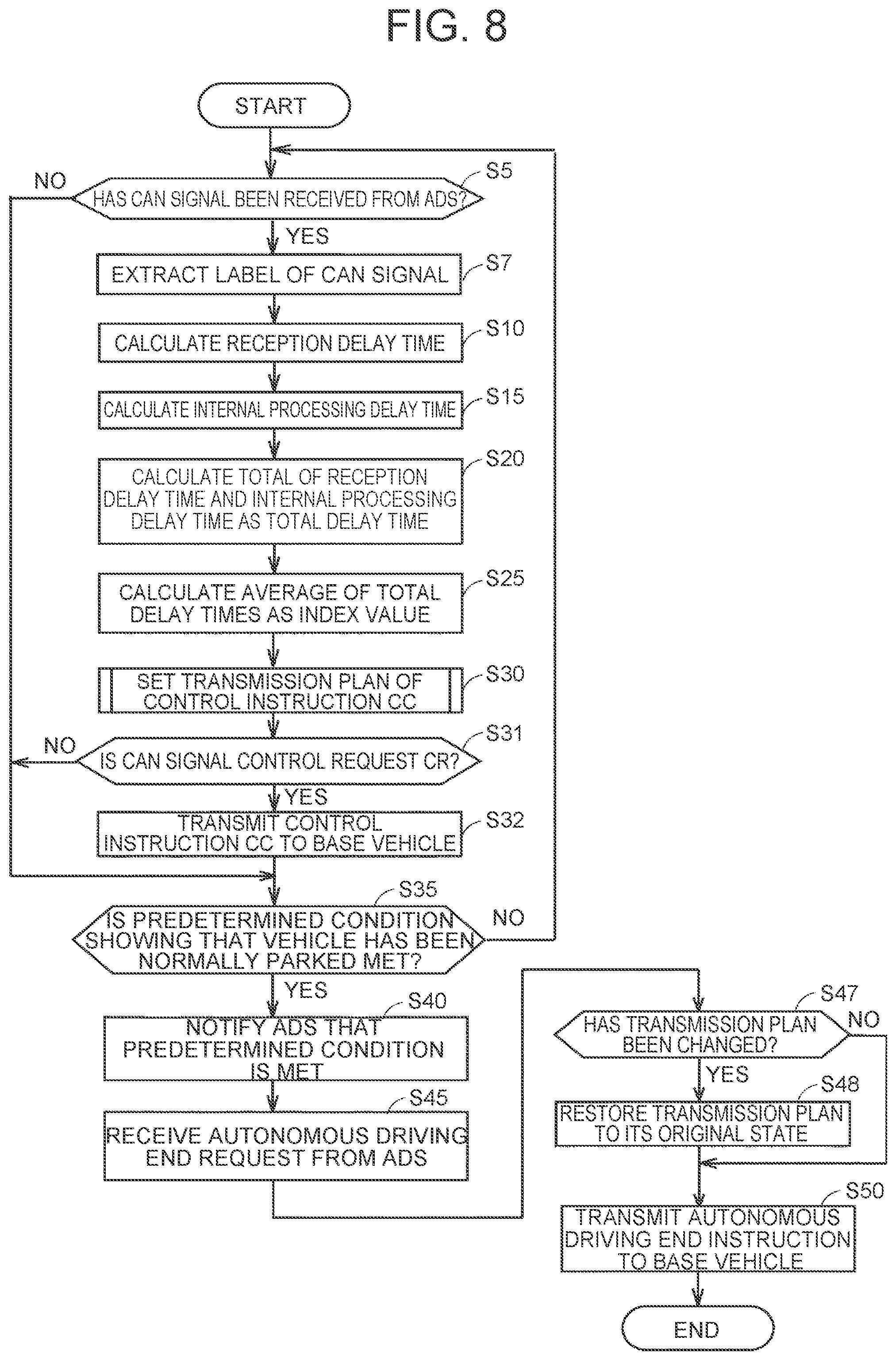 Patent US12308996 Figure 8 – Vehicle platform and vehicle control interface box