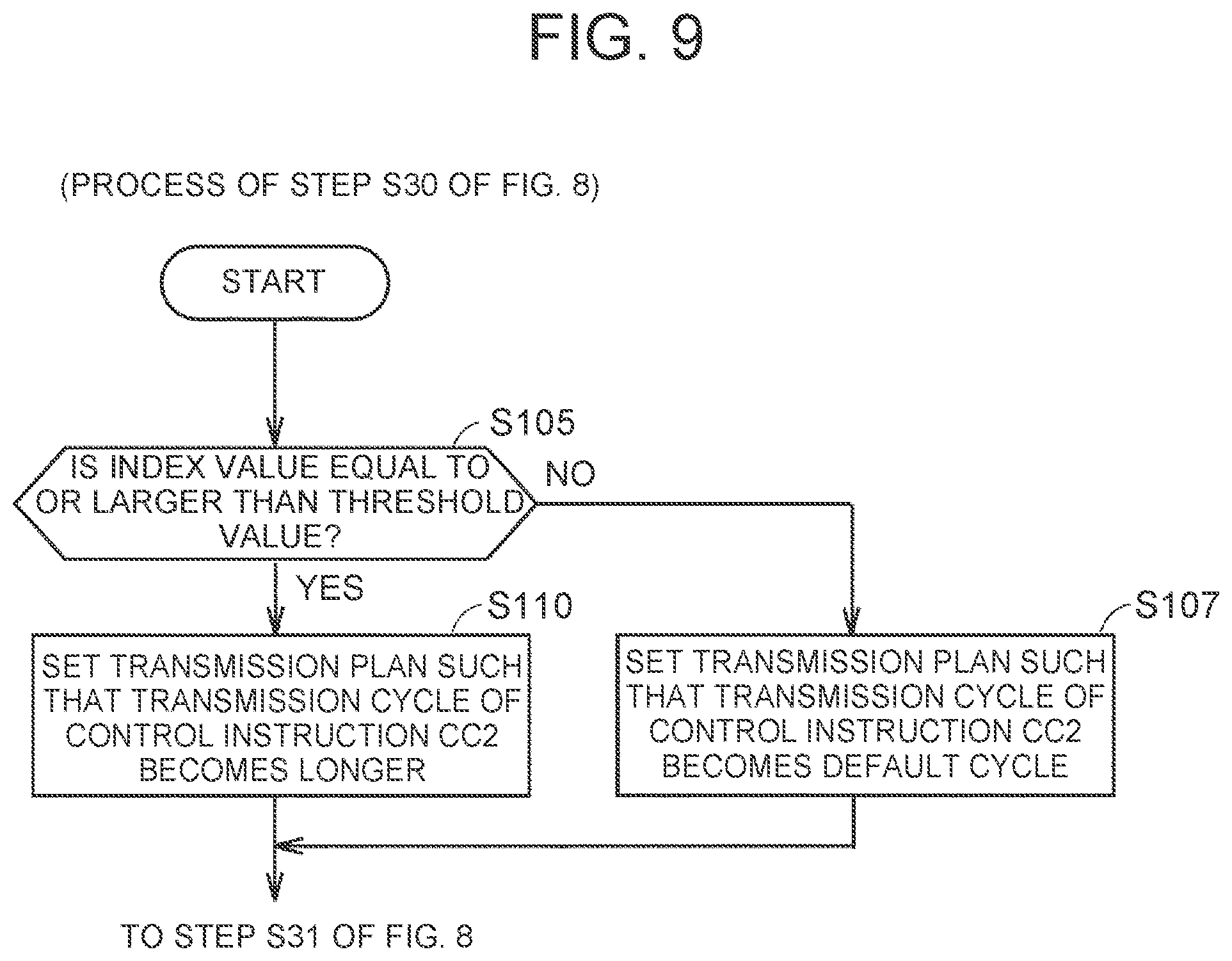 Patent US12308996 Figure 9 – Vehicle platform and vehicle control interface box