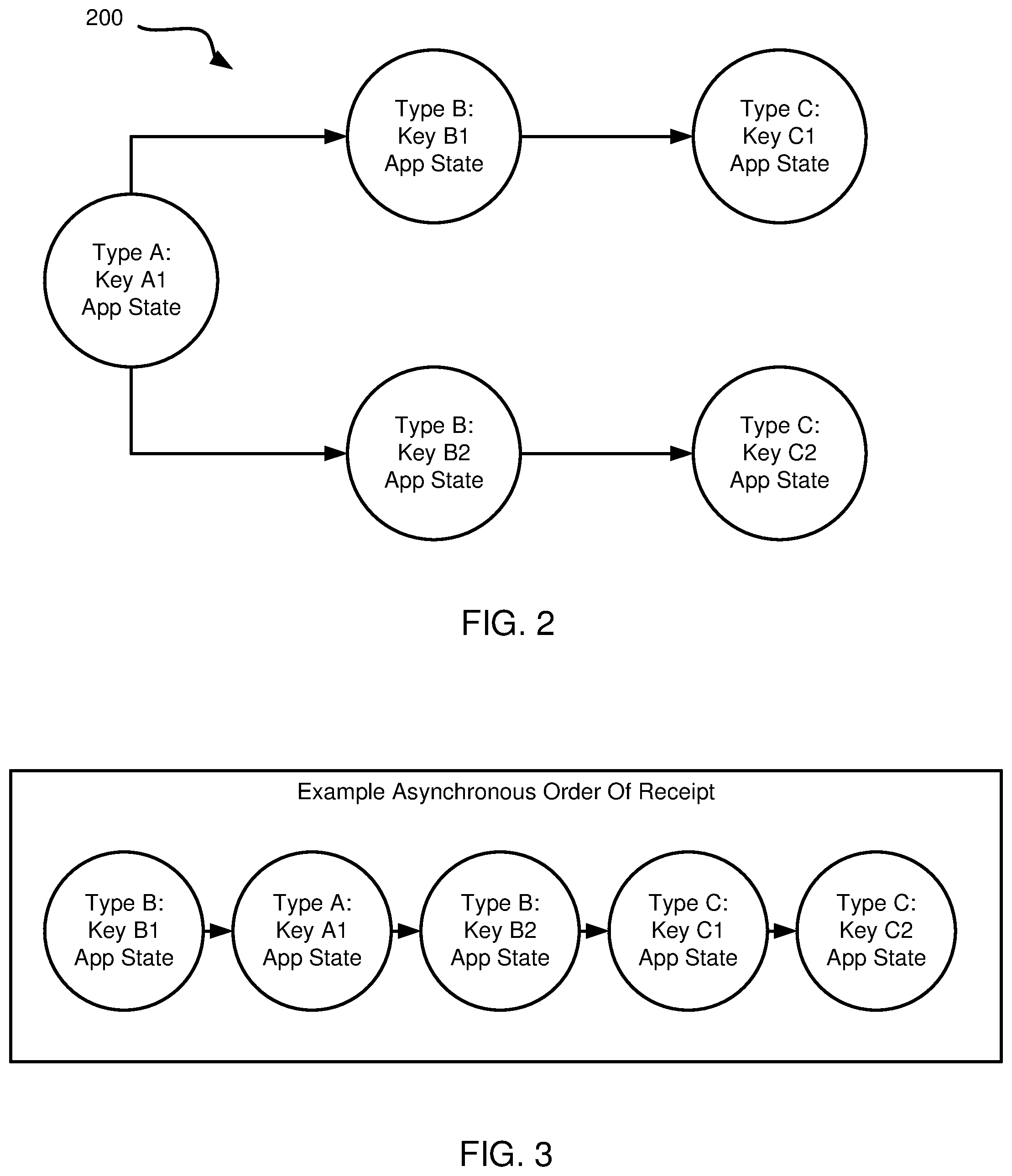 Patent US12308997 Figure 2 – Asynchronous object manager in a network routing environment