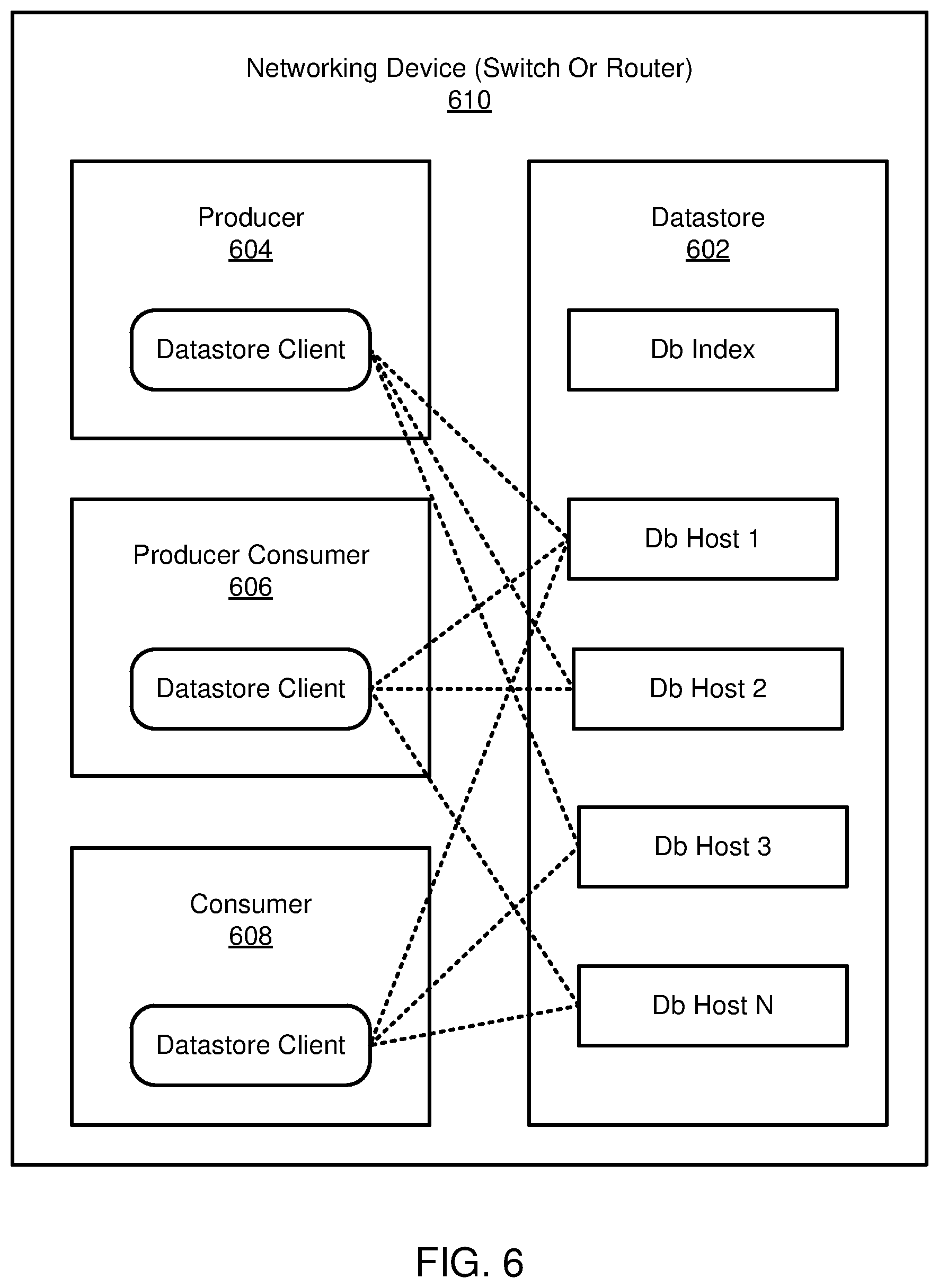 Patent US12308997 Figure 4 – Asynchronous object manager in a network routing environment