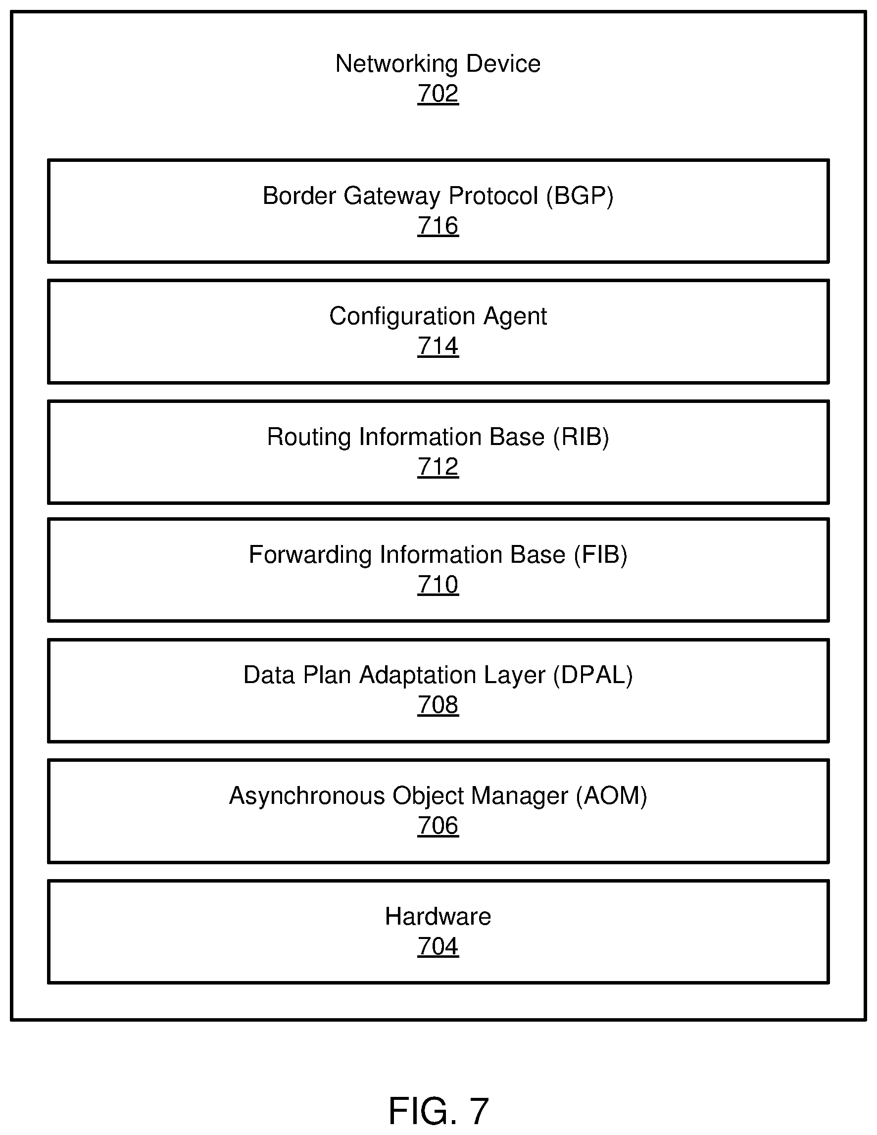 Patent US12308997 Figure 5 – Asynchronous object manager in a network routing environment