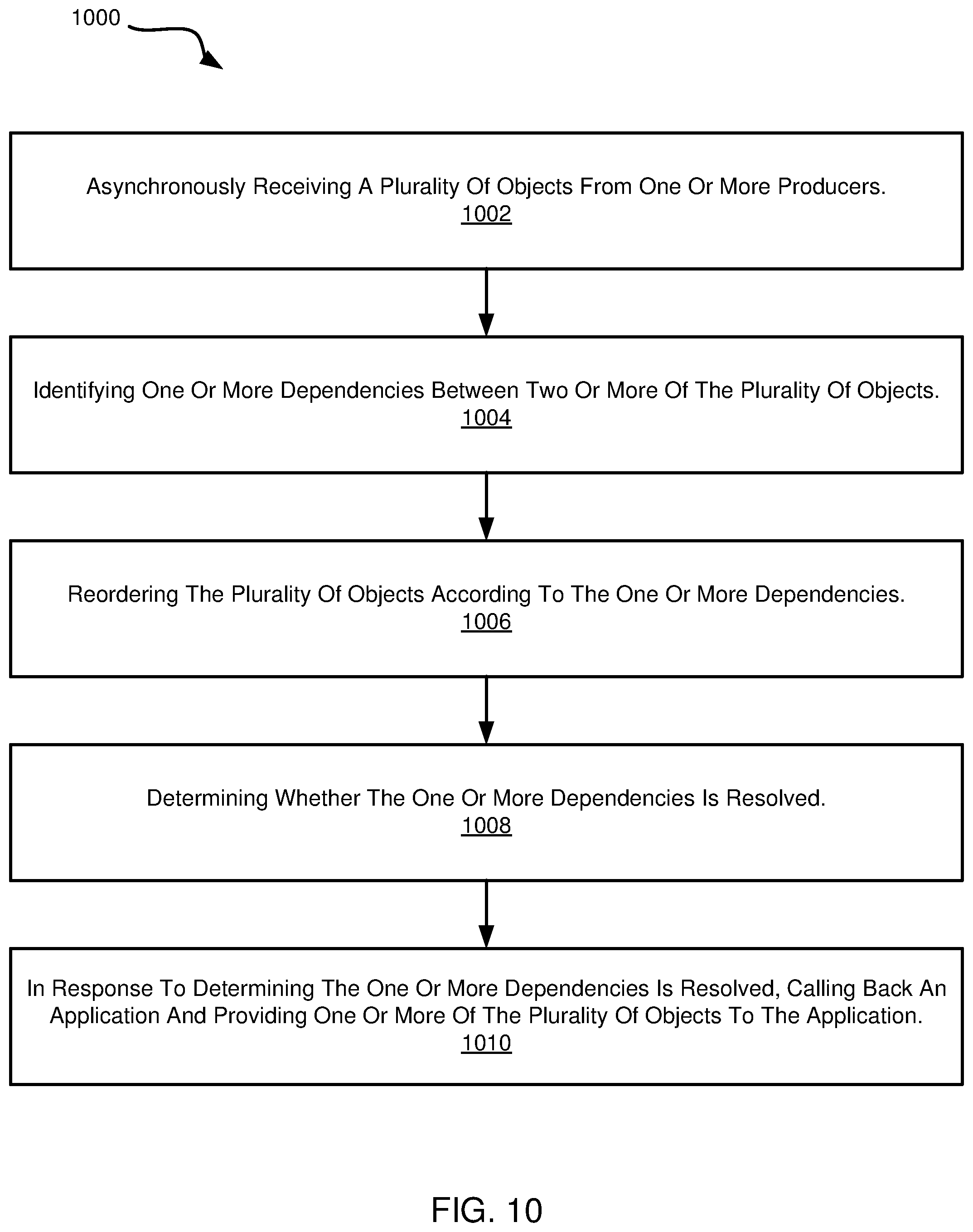 Patent US12308997 Figure 8 – Asynchronous object manager in a network routing environment