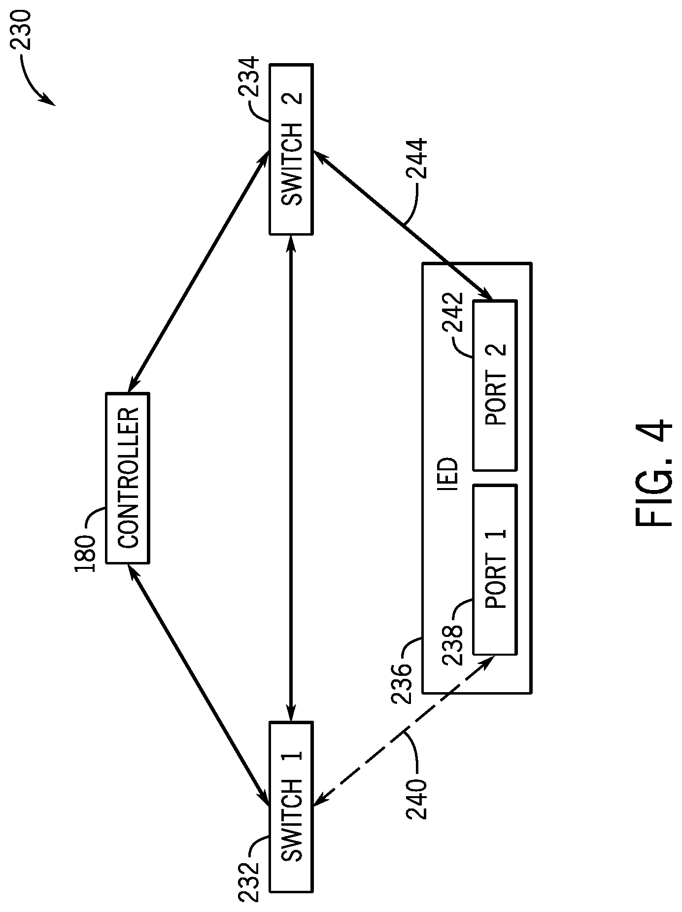 Patent US12308998 Figure 4 – Systems and methods for establishing a backup secure communication link in an electric power distribution system