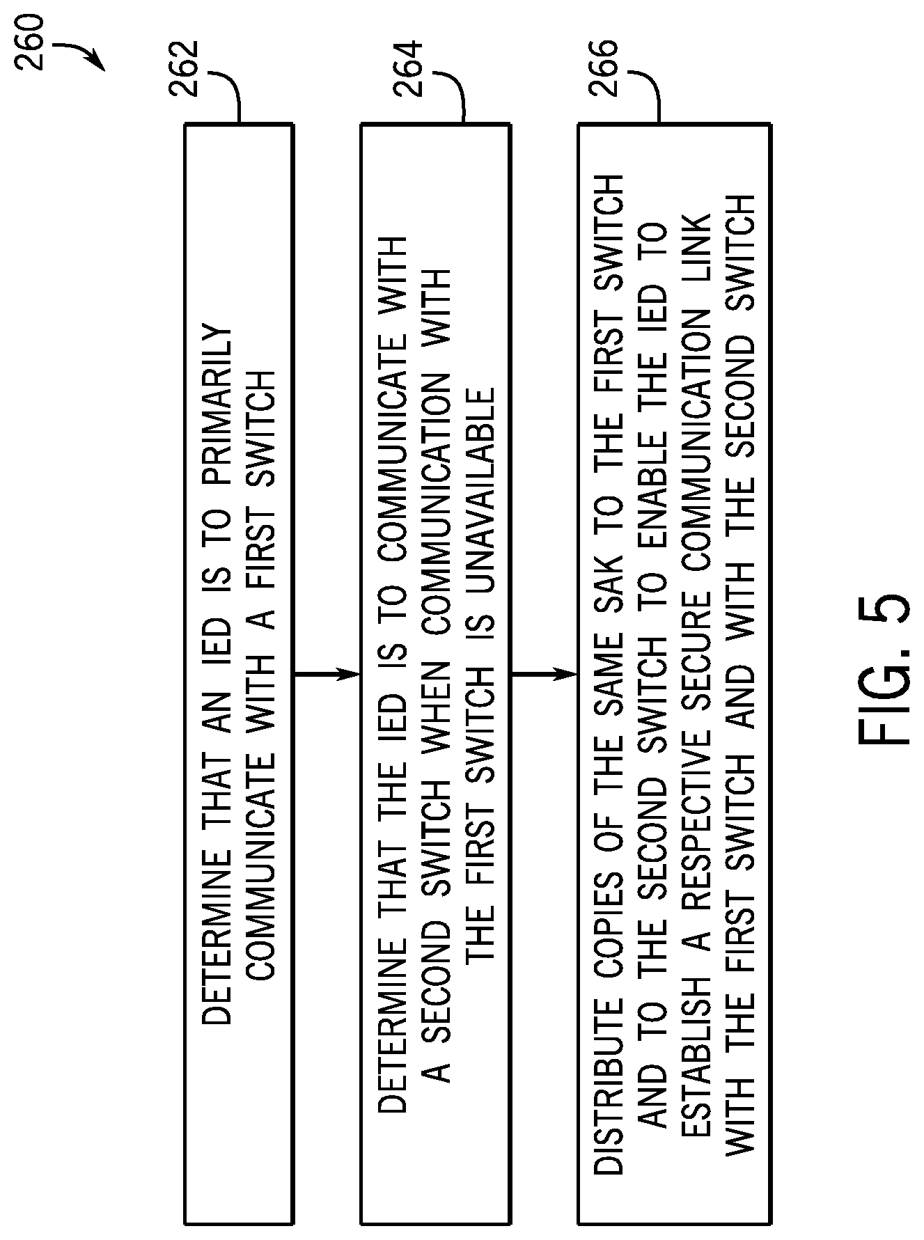 Patent US12308998 Figure 5 – Systems and methods for establishing a backup secure communication link in an electric power distribution system
