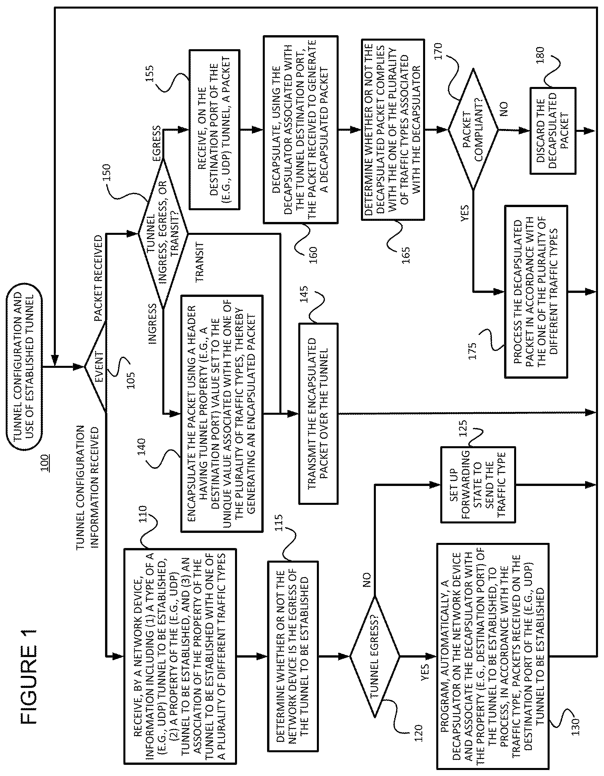 Patent US12308999 Figure 1 – X-over-Y tunnel signaling and configuration, and use of configured X-over-Y tunnel(s)