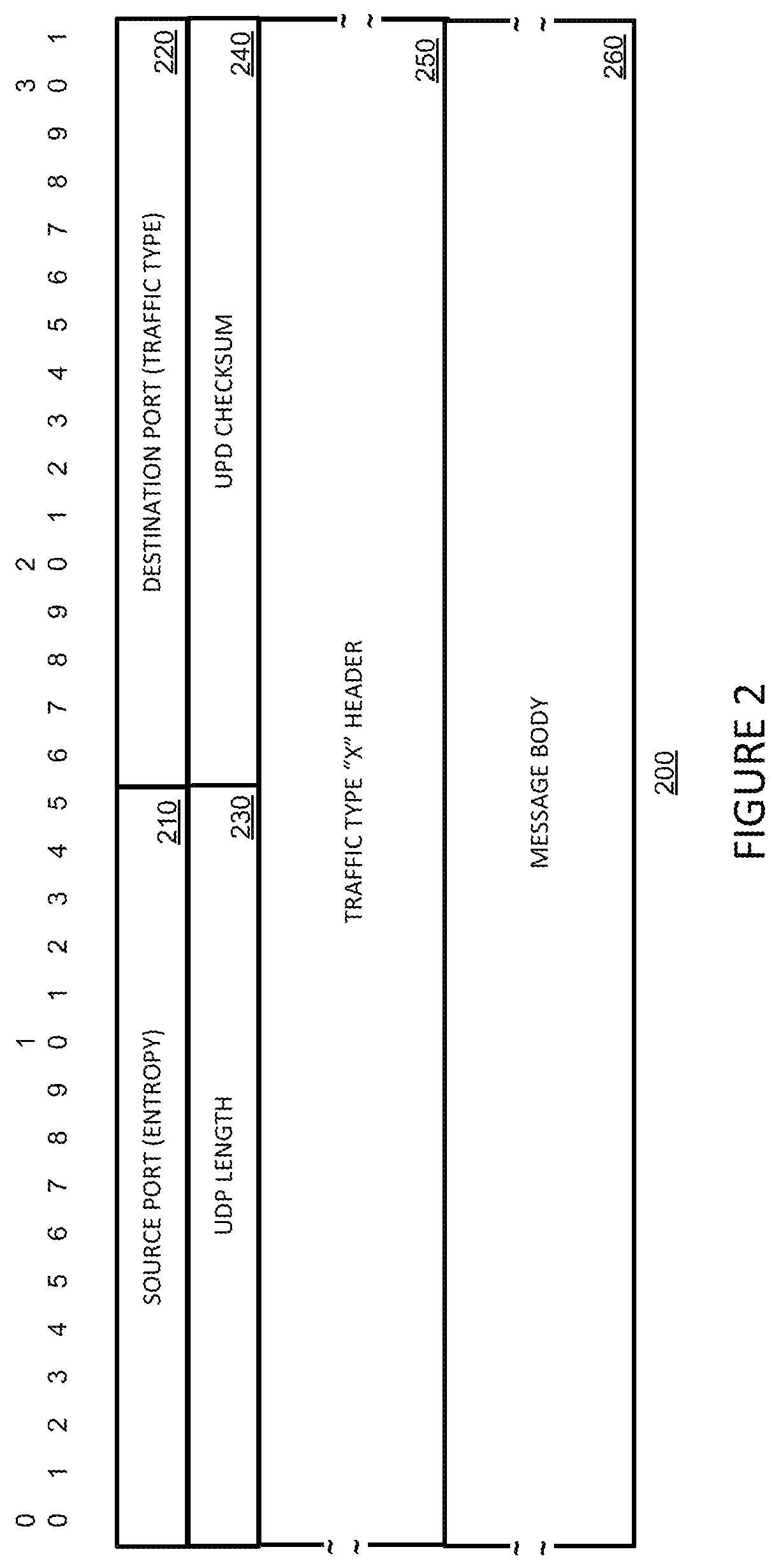 Patent US12308999 Figure 2 – X-over-Y tunnel signaling and configuration, and use of configured X-over-Y tunnel(s)