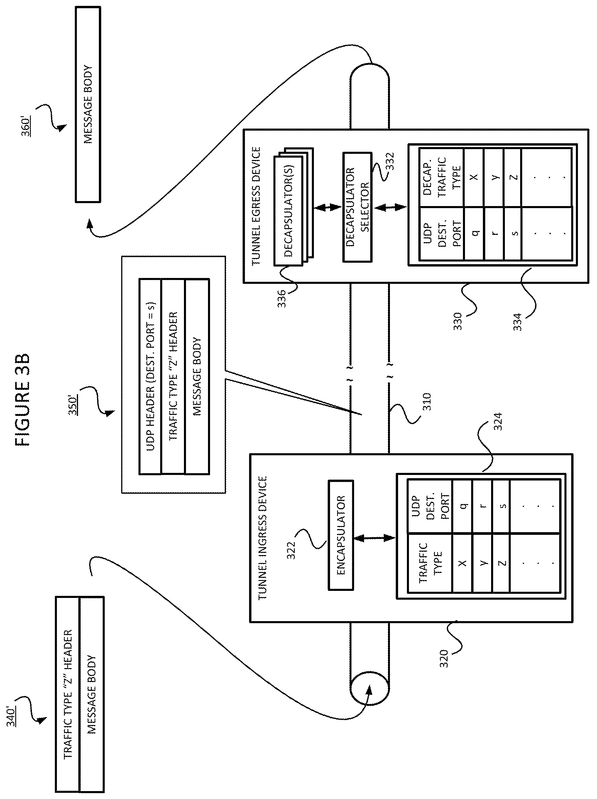 Patent US12308999 Figure 4 – X-over-Y tunnel signaling and configuration, and use of configured X-over-Y tunnel(s)