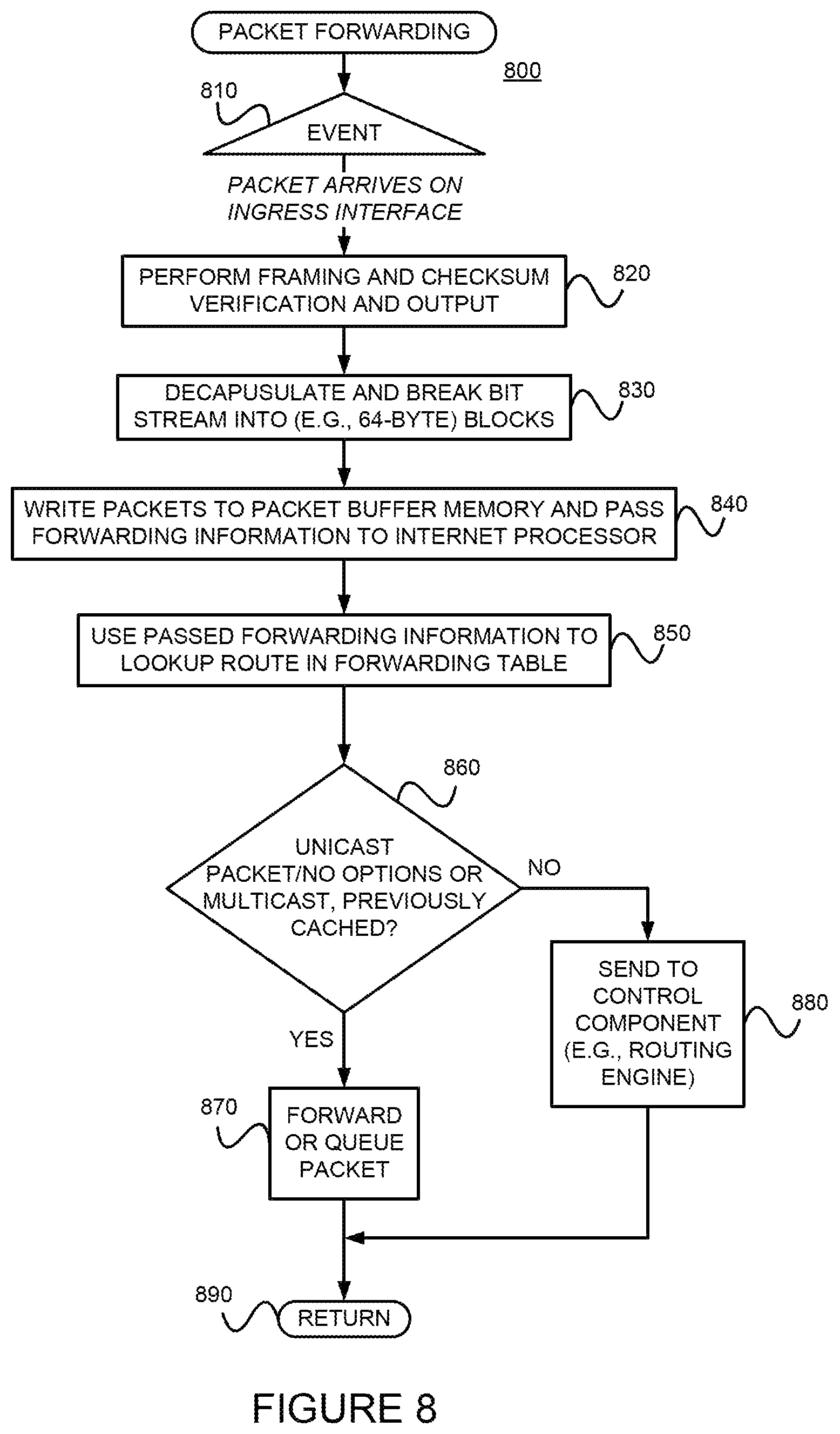 Patent US12308999 Figure 9 – X-over-Y tunnel signaling and configuration, and use of configured X-over-Y tunnel(s)