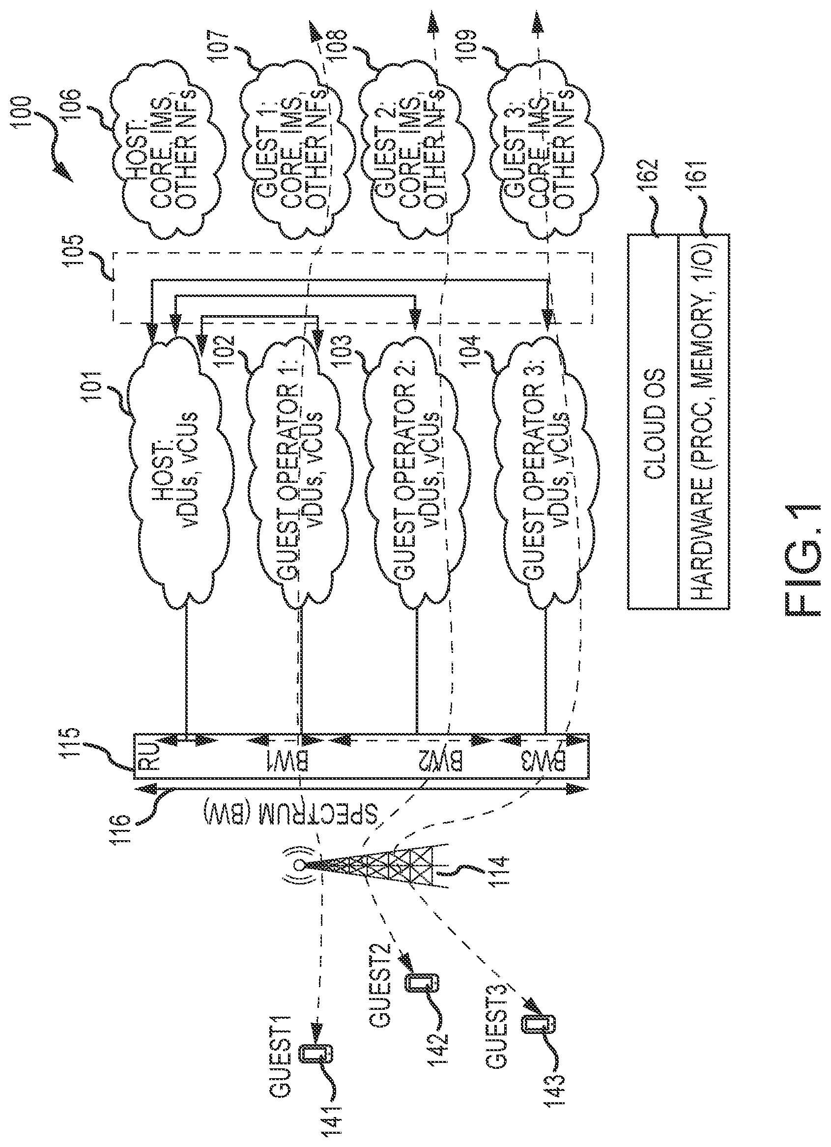 Patent US12309000 Figure 1 – Visualizer for cloud-based 5G data and telephone networks