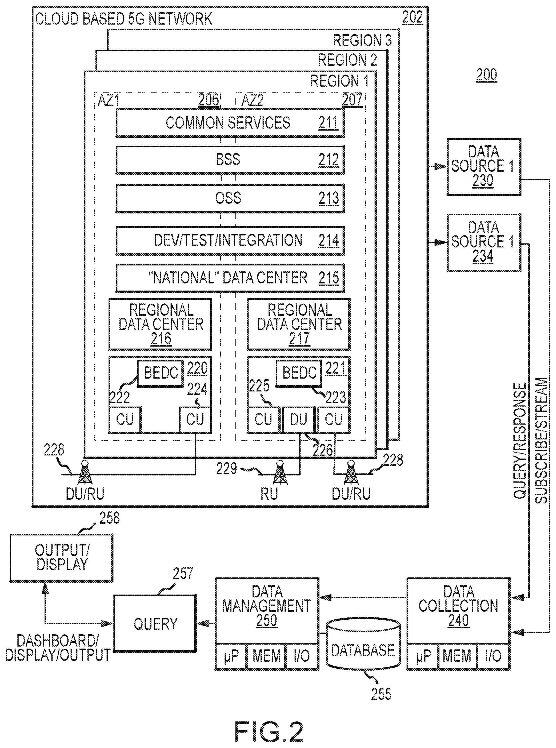 Patent US12309000 Figure 2 – Visualizer for cloud-based 5G data and telephone networks