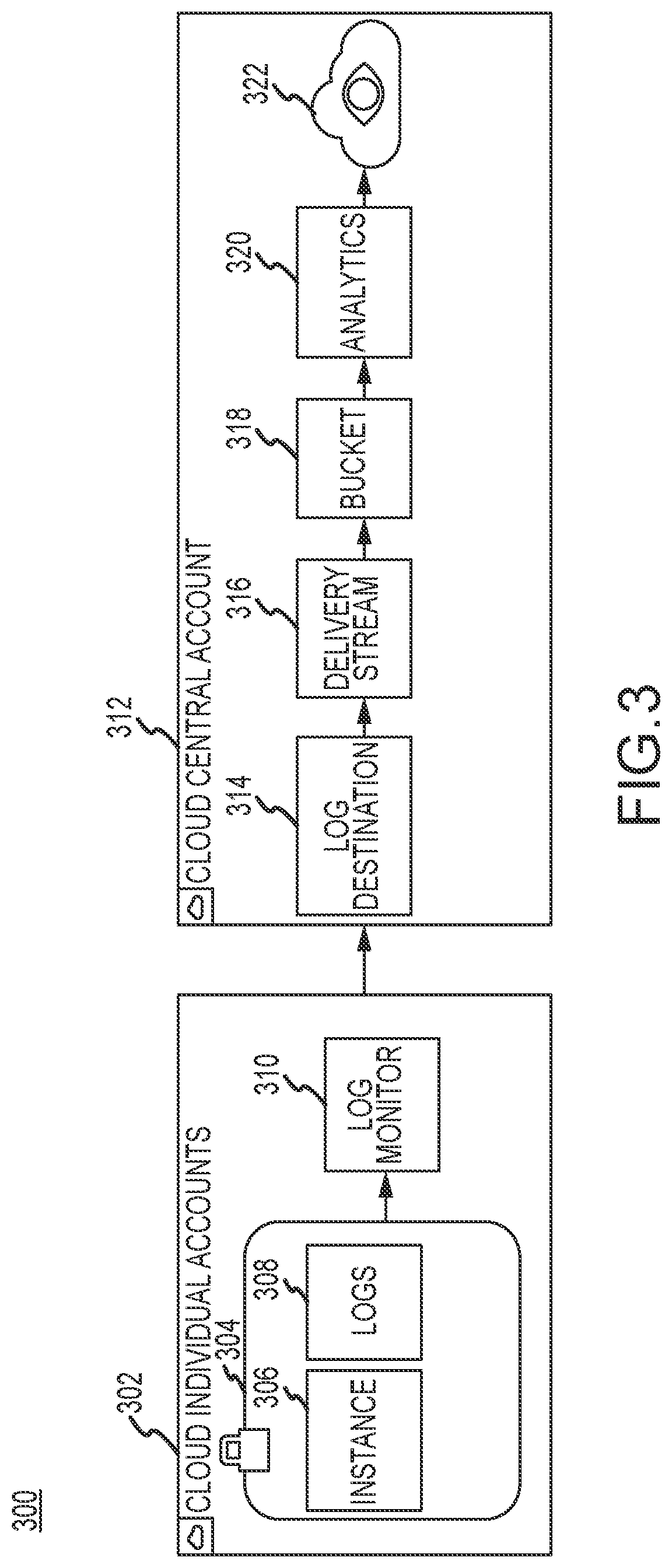 Patent US12309000 Figure 3 – Visualizer for cloud-based 5G data and telephone networks