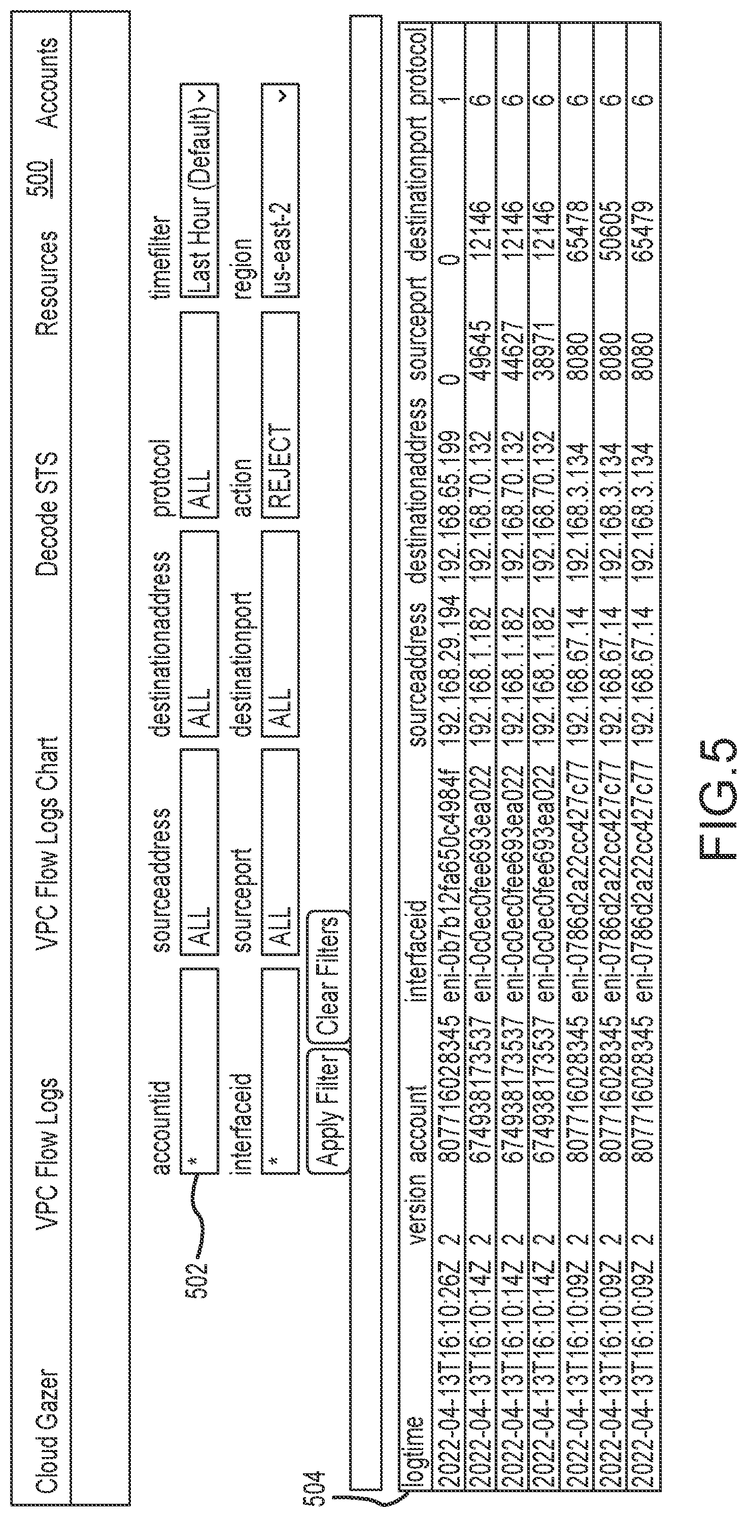 Patent US12309000 Figure 5 – Visualizer for cloud-based 5G data and telephone networks