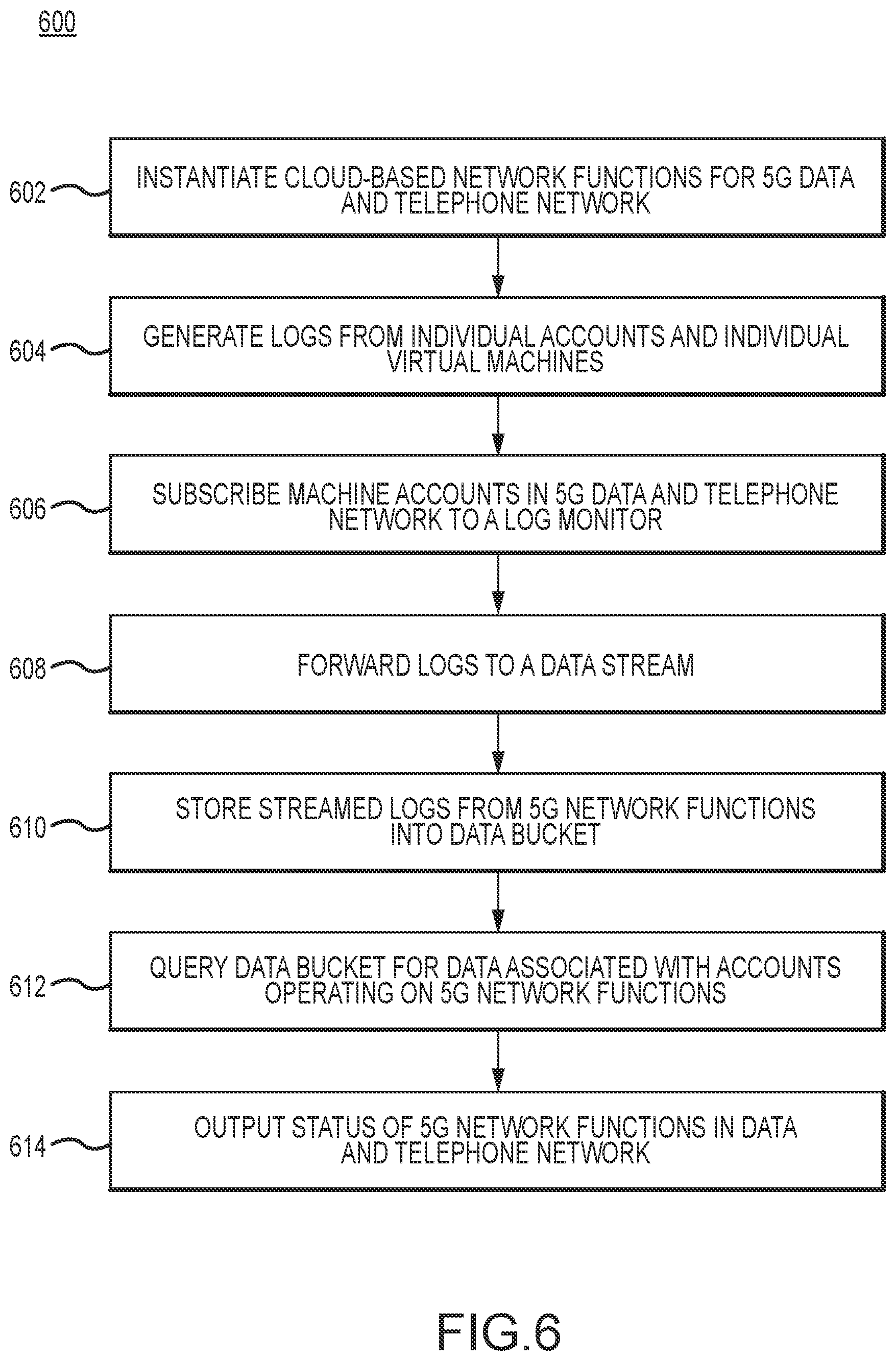 Patent US12309000 Figure 6 – Visualizer for cloud-based 5G data and telephone networks