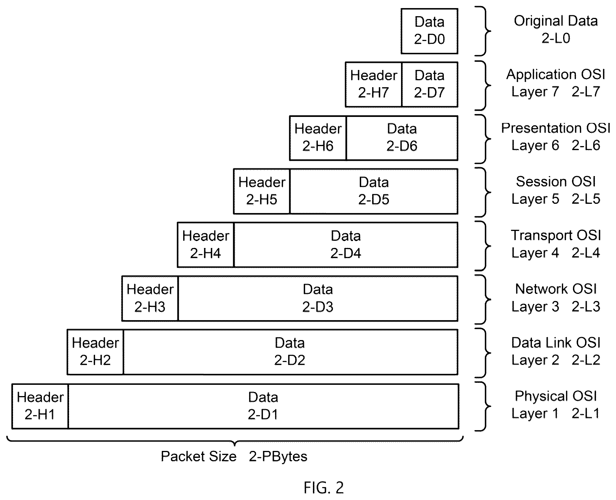 Patent US12309001 Figure 2 – Systems and methods for providing a global virtual network (GVN)