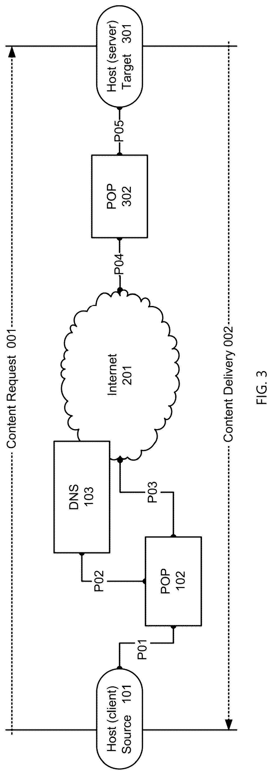 Patent US12309001 Figure 3 – Systems and methods for providing a global virtual network (GVN)