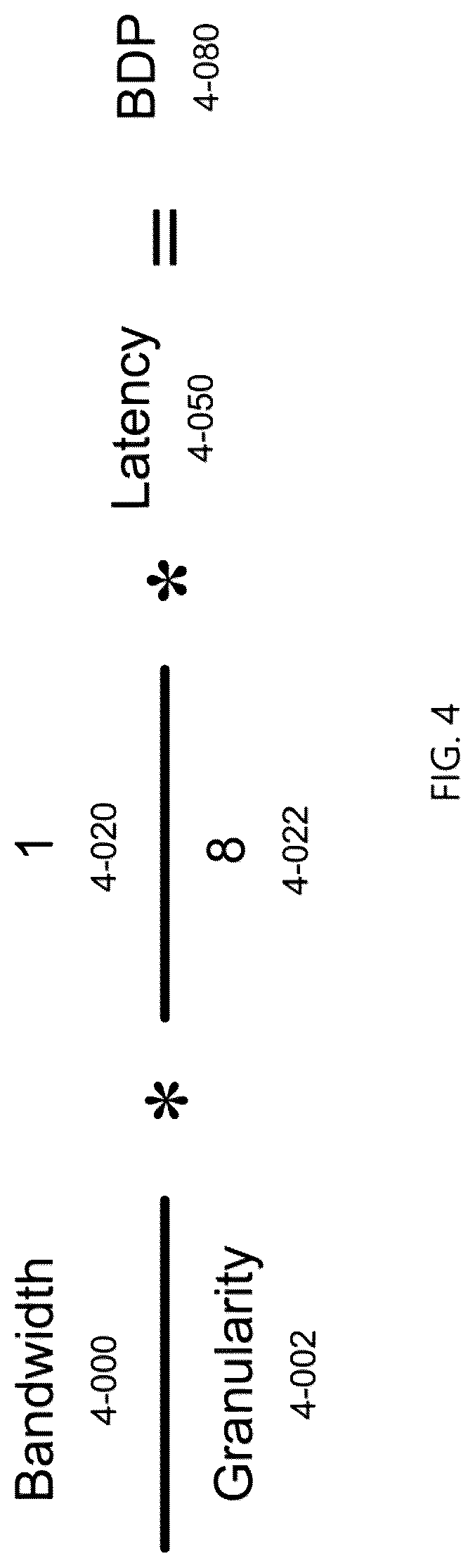 Patent US12309001 Figure 4 – Systems and methods for providing a global virtual network (GVN)