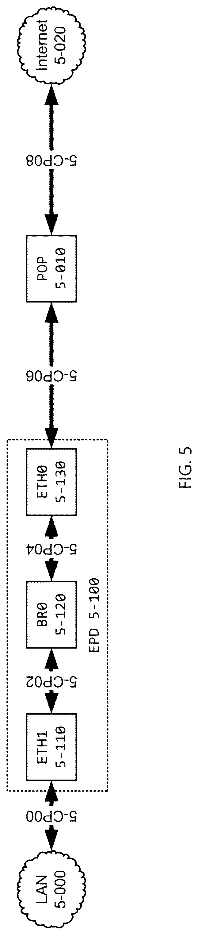 Patent US12309001 Figure 5 – Systems and methods for providing a global virtual network (GVN)