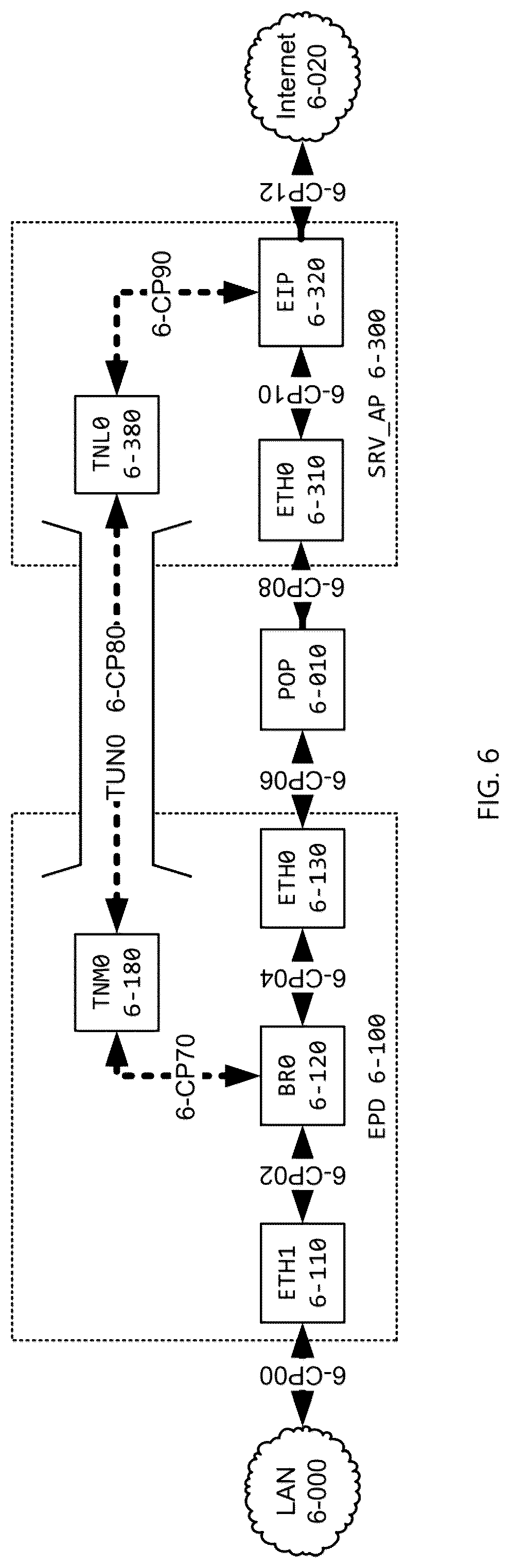 Patent US12309001 Figure 6 – Systems and methods for providing a global virtual network (GVN)