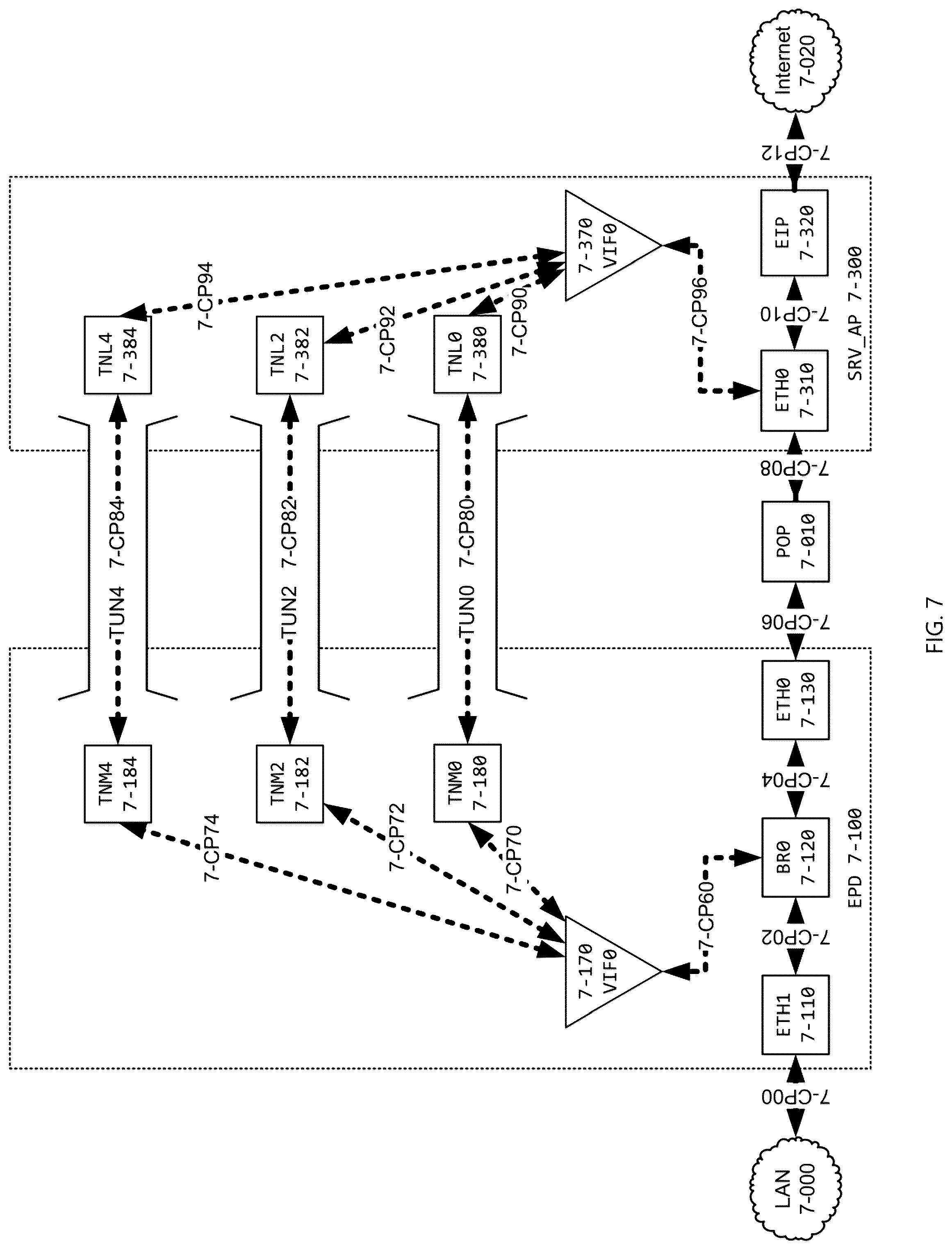 Patent US12309001 Figure 7 – Systems and methods for providing a global virtual network (GVN)