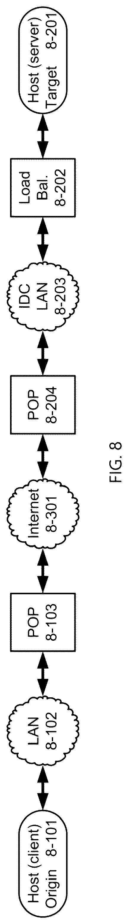 Patent US12309001 Figure 8 – Systems and methods for providing a global virtual network (GVN)