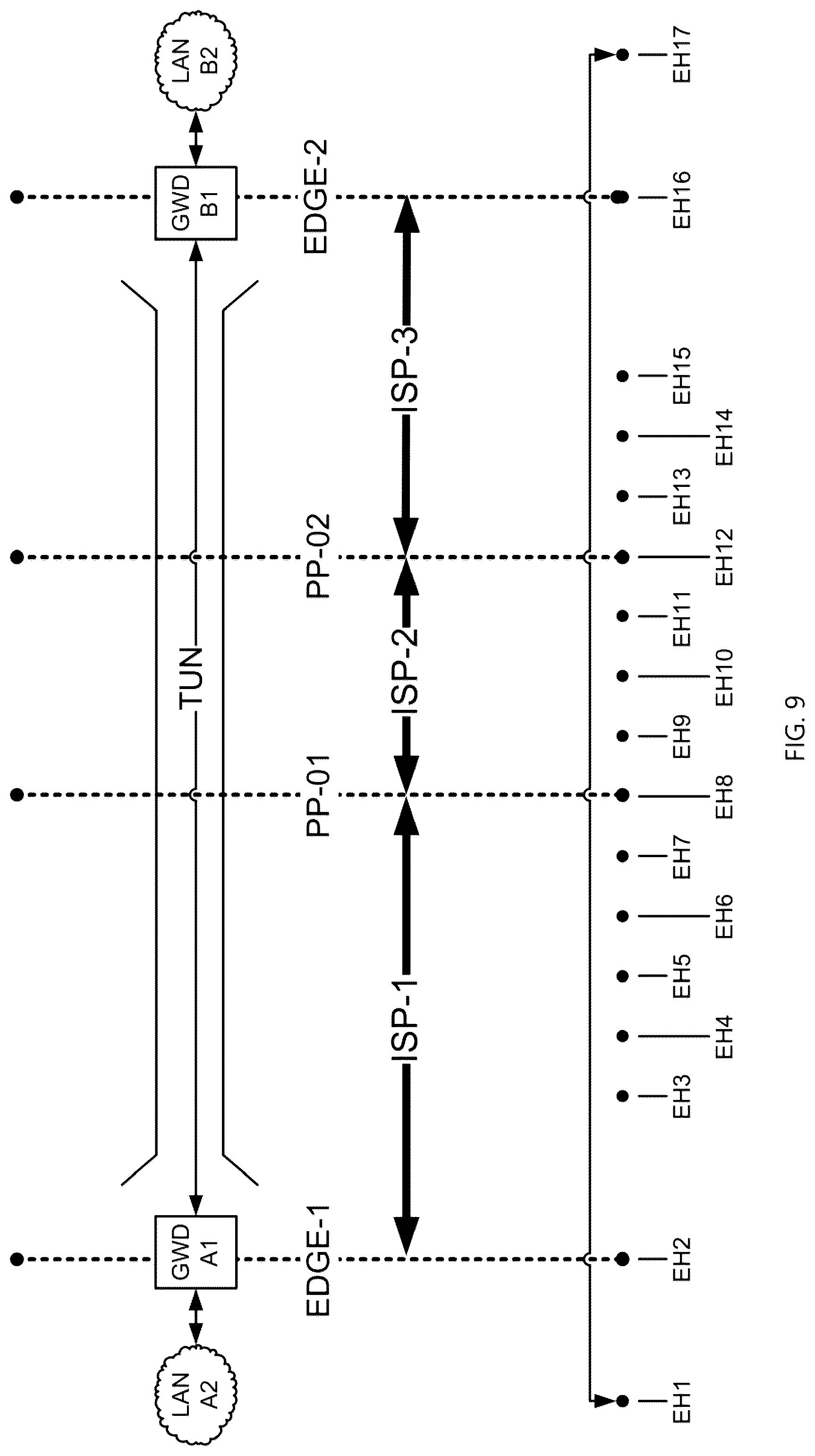 Patent US12309001 Figure 9 – Systems and methods for providing a global virtual network (GVN)
