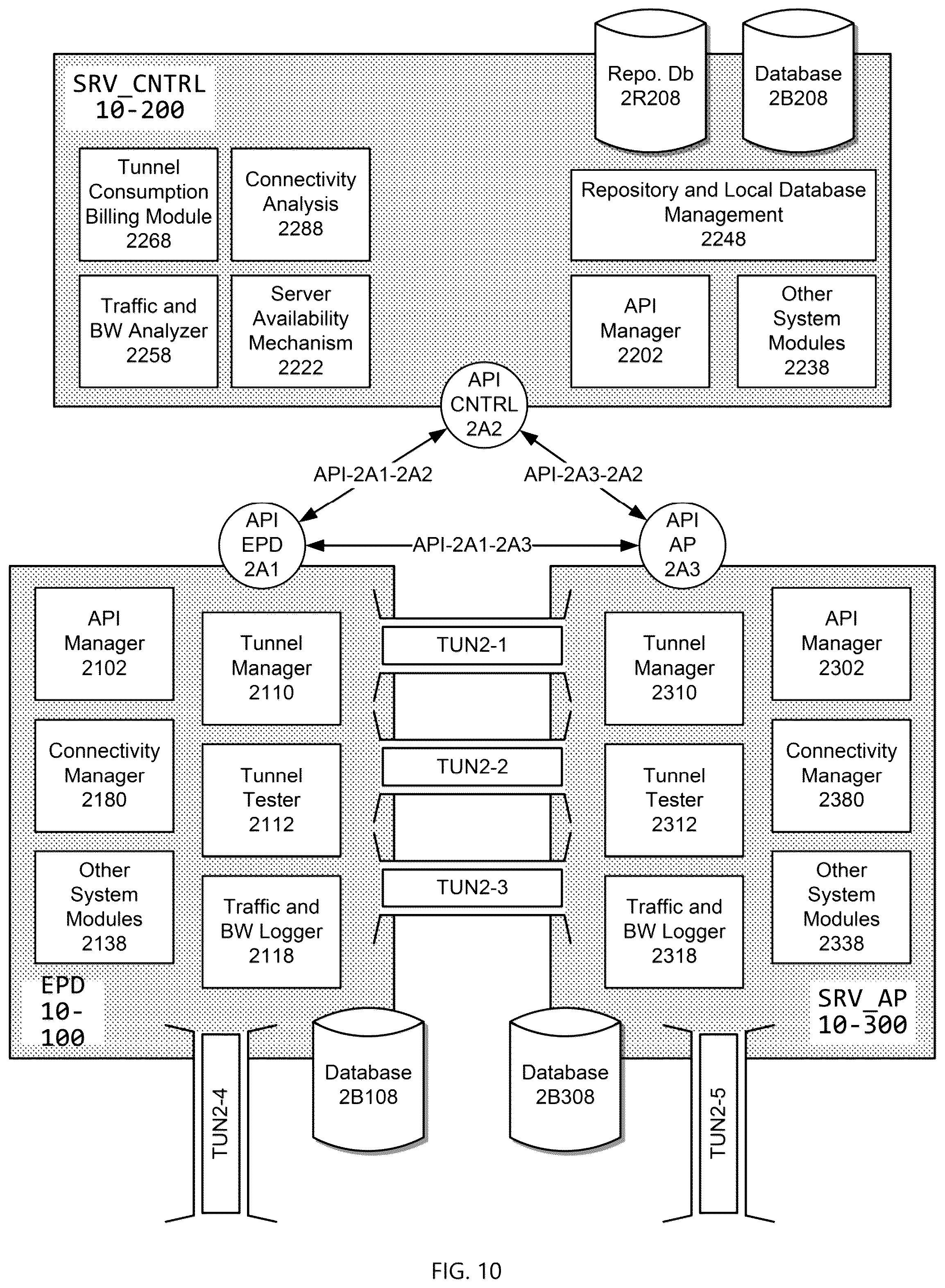Patent US12309001 Figure 10 – Systems and methods for providing a global virtual network (GVN)