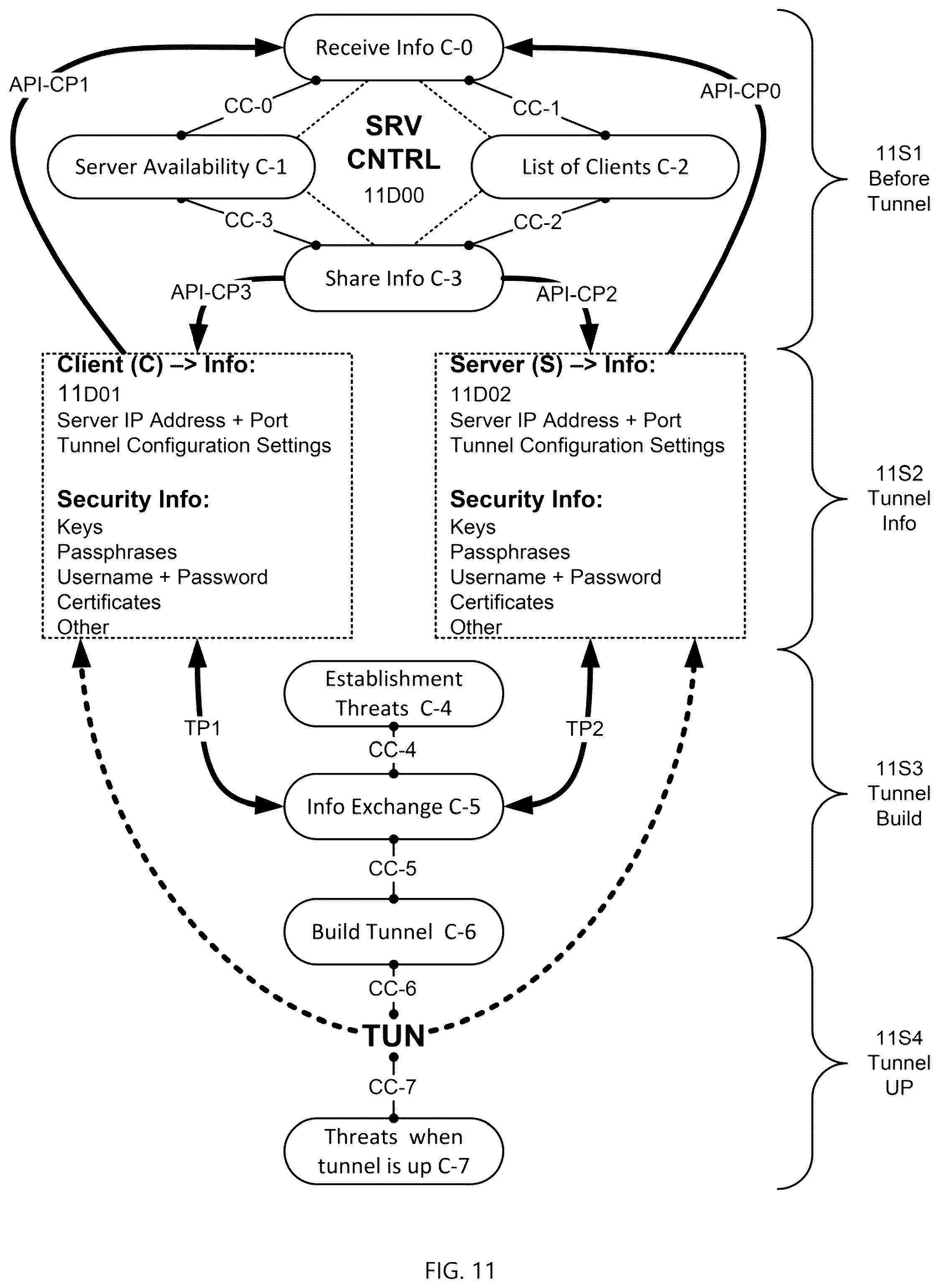 Patent US12309001 Figure 11 – Systems and methods for providing a global virtual network (GVN)