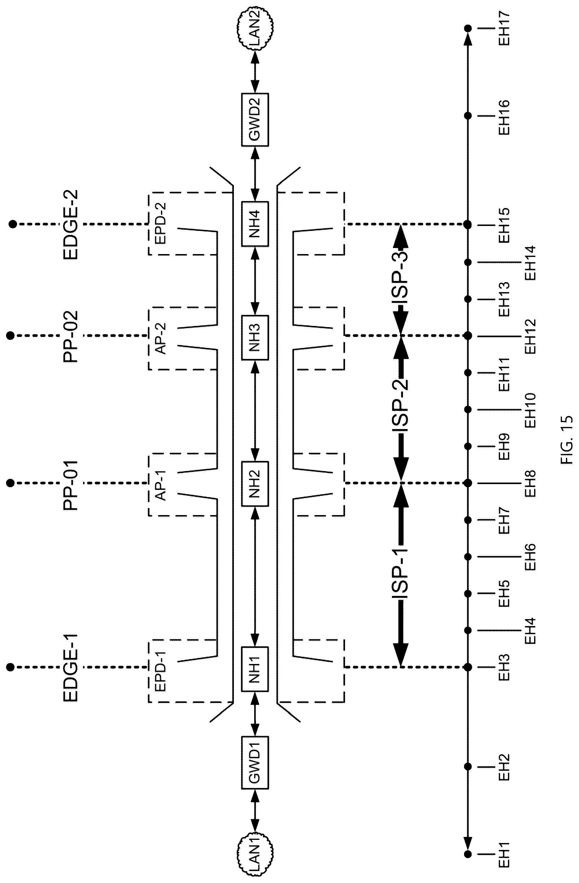 Patent US12309001 Figure 15 – Systems and methods for providing a global virtual network (GVN)