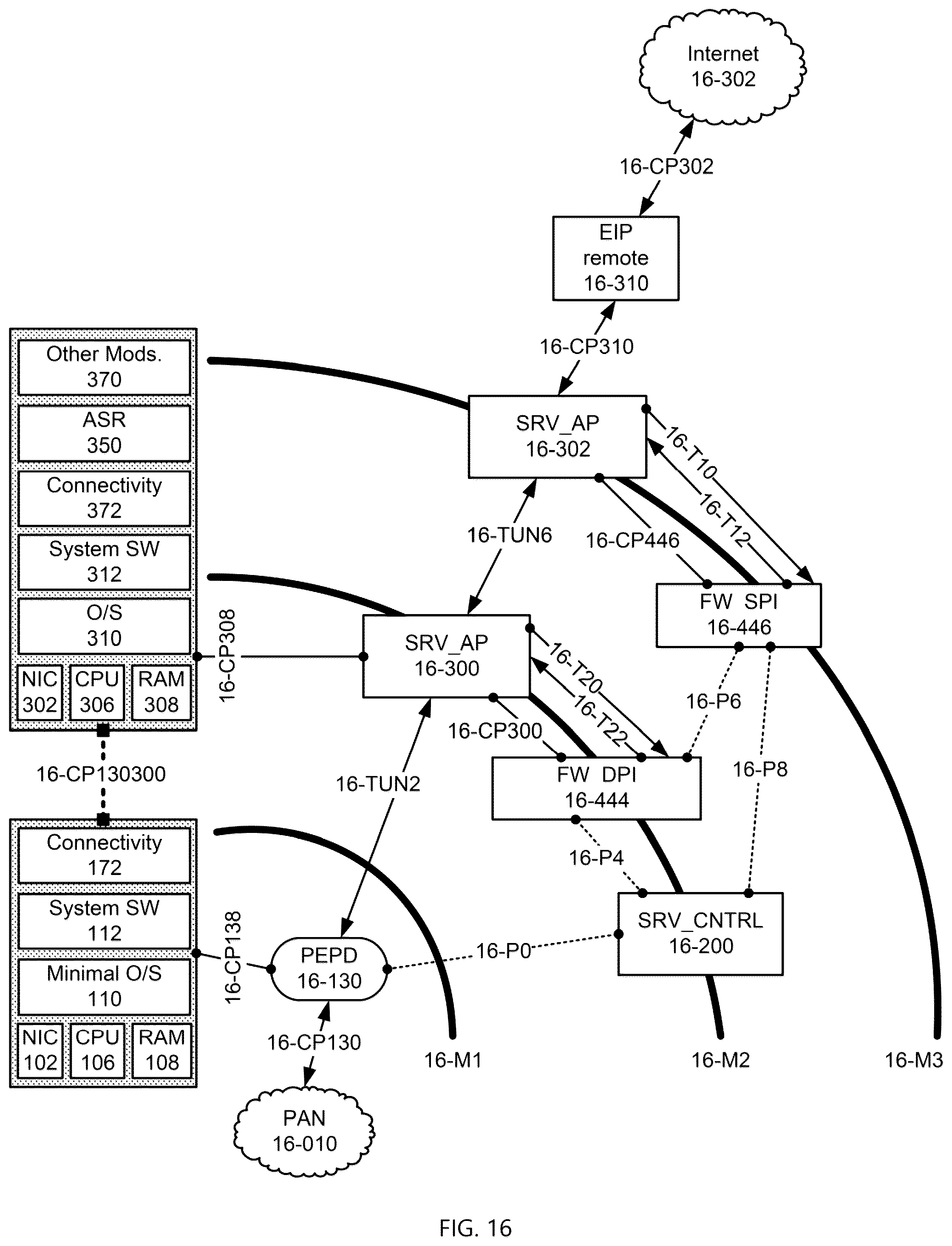 Patent US12309001 Figure 16 – Systems and methods for providing a global virtual network (GVN)