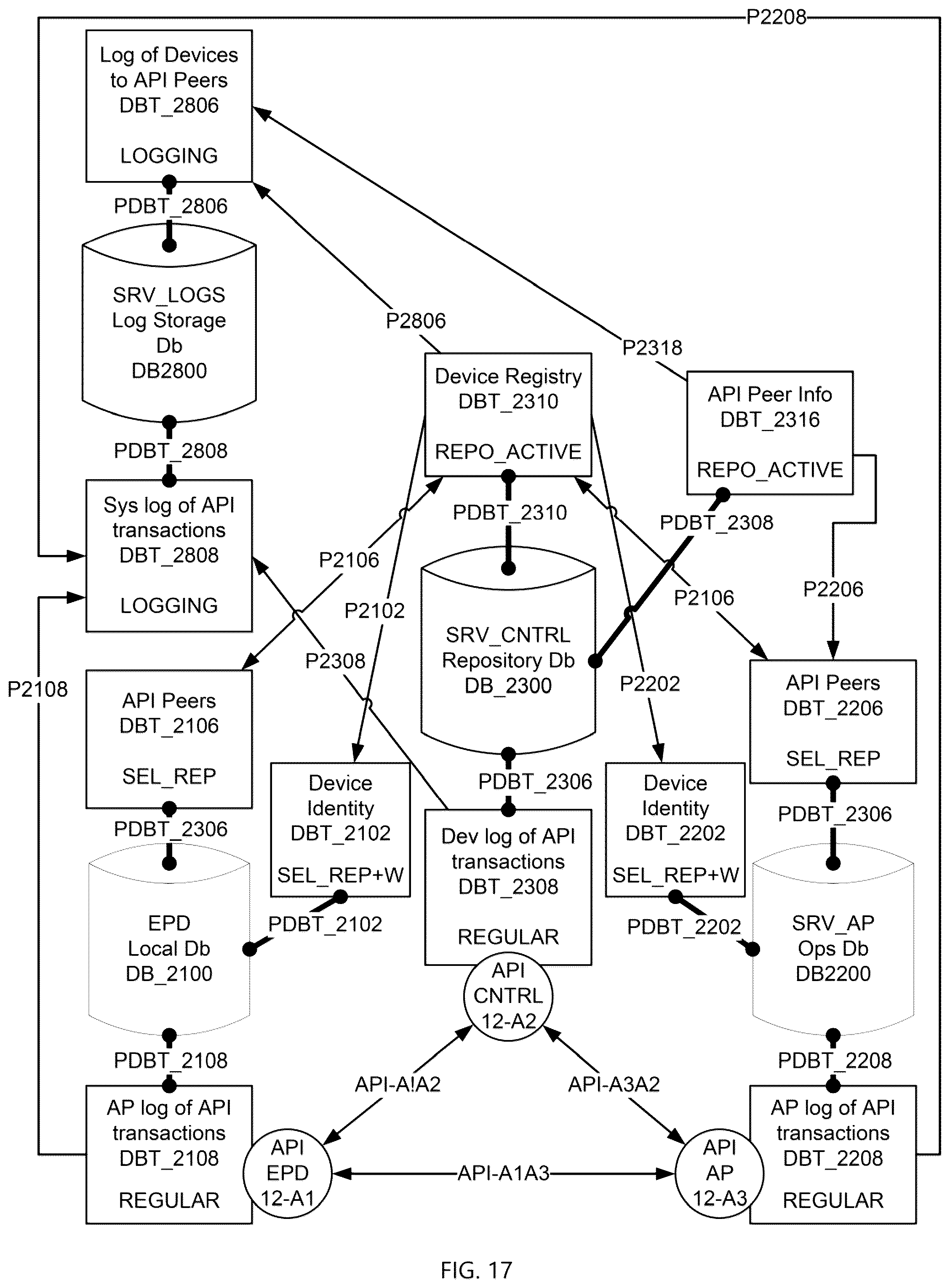 Patent US12309001 Figure 17 – Systems and methods for providing a global virtual network (GVN)
