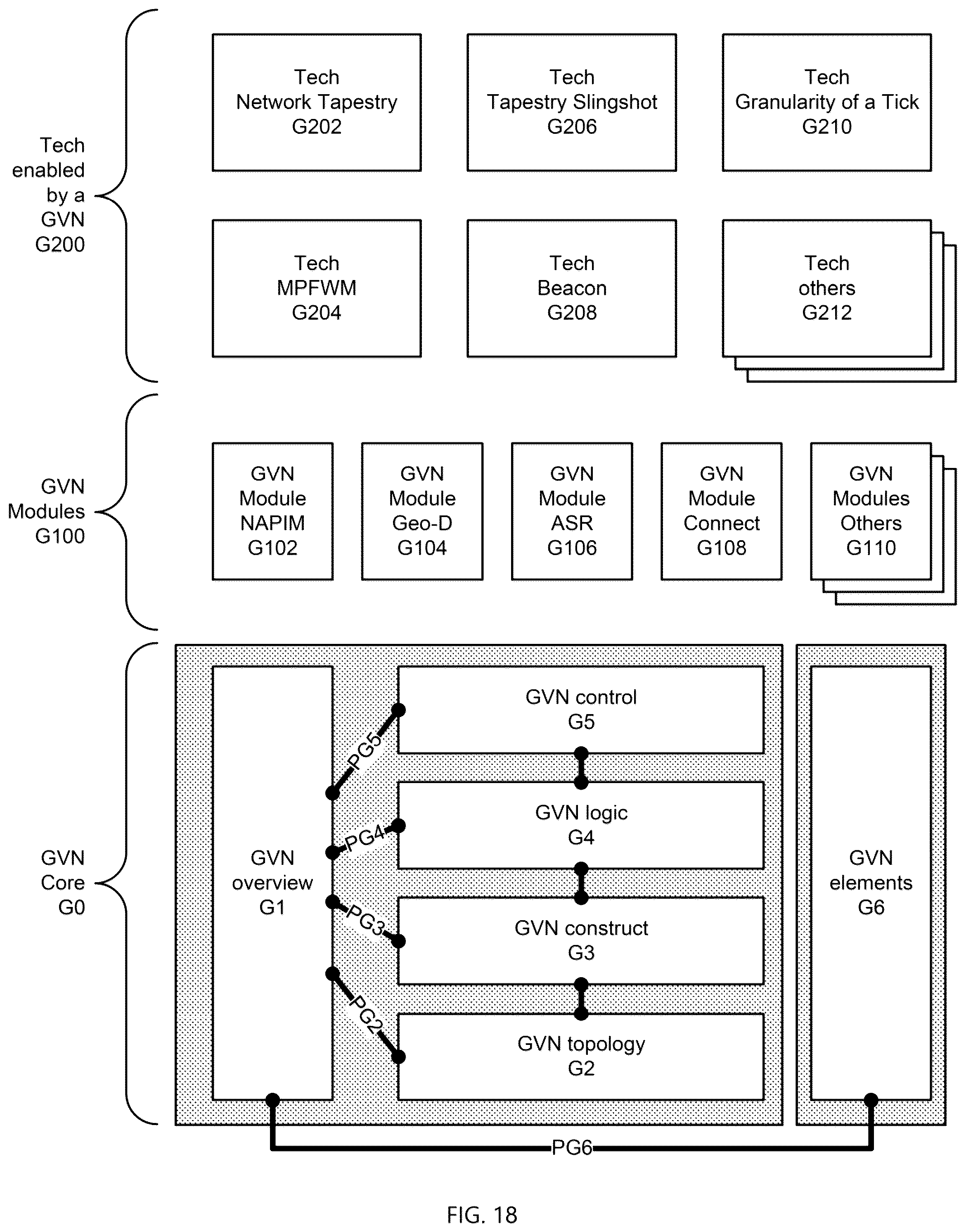 Patent US12309001 Figure 18 – Systems and methods for providing a global virtual network (GVN)