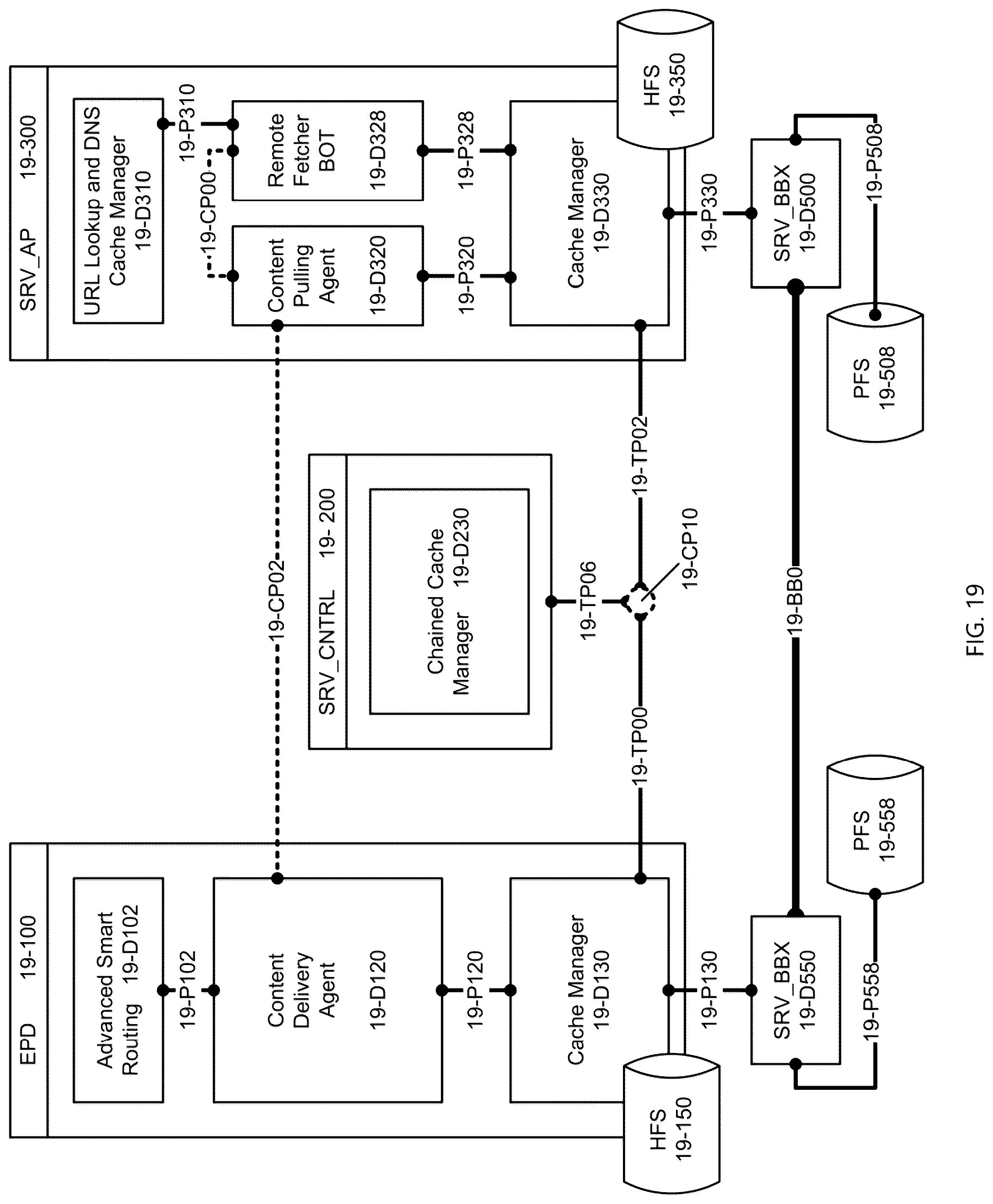 Patent US12309001 Figure 19 – Systems and methods for providing a global virtual network (GVN)