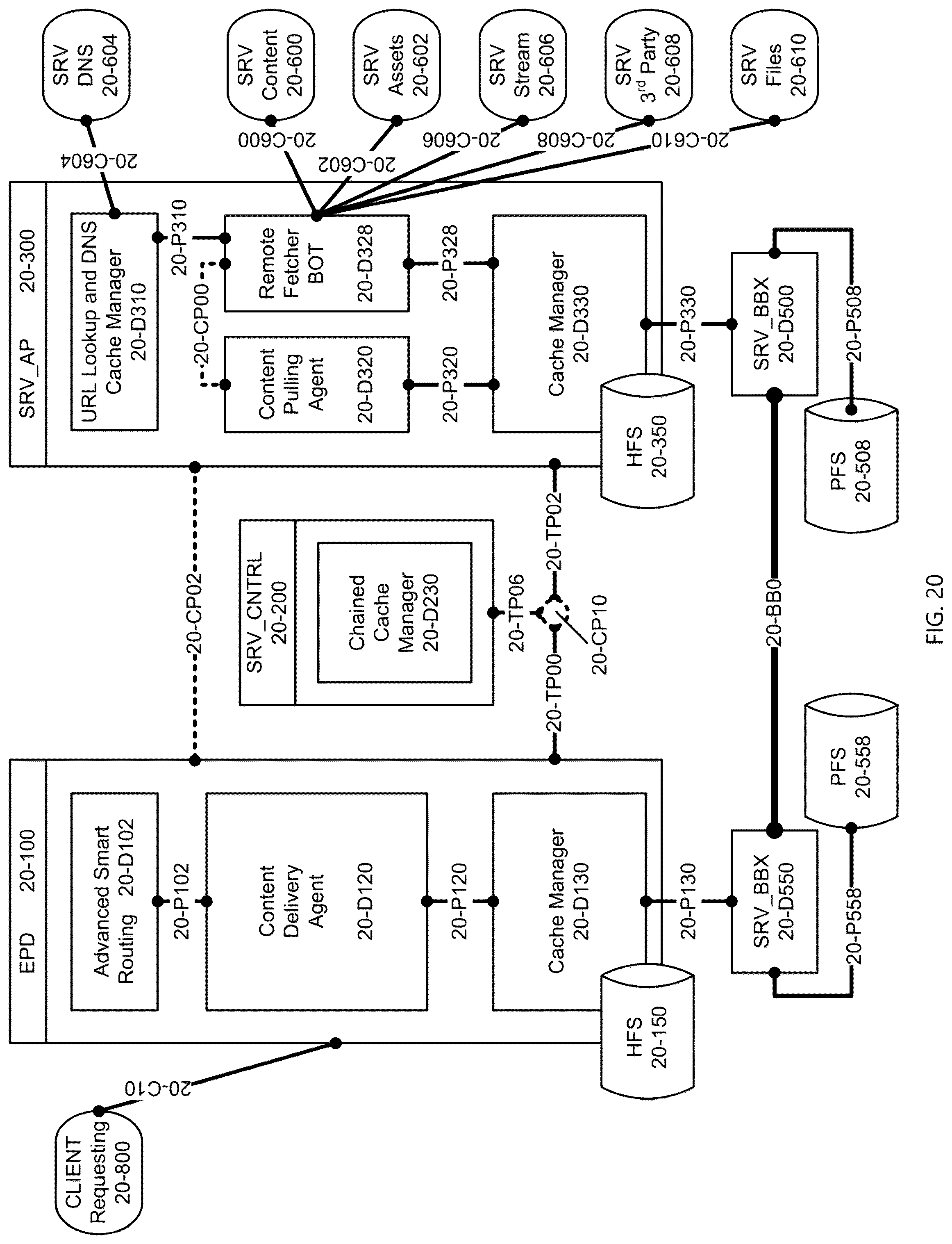 Patent US12309001 Figure 20 – Systems and methods for providing a global virtual network (GVN)