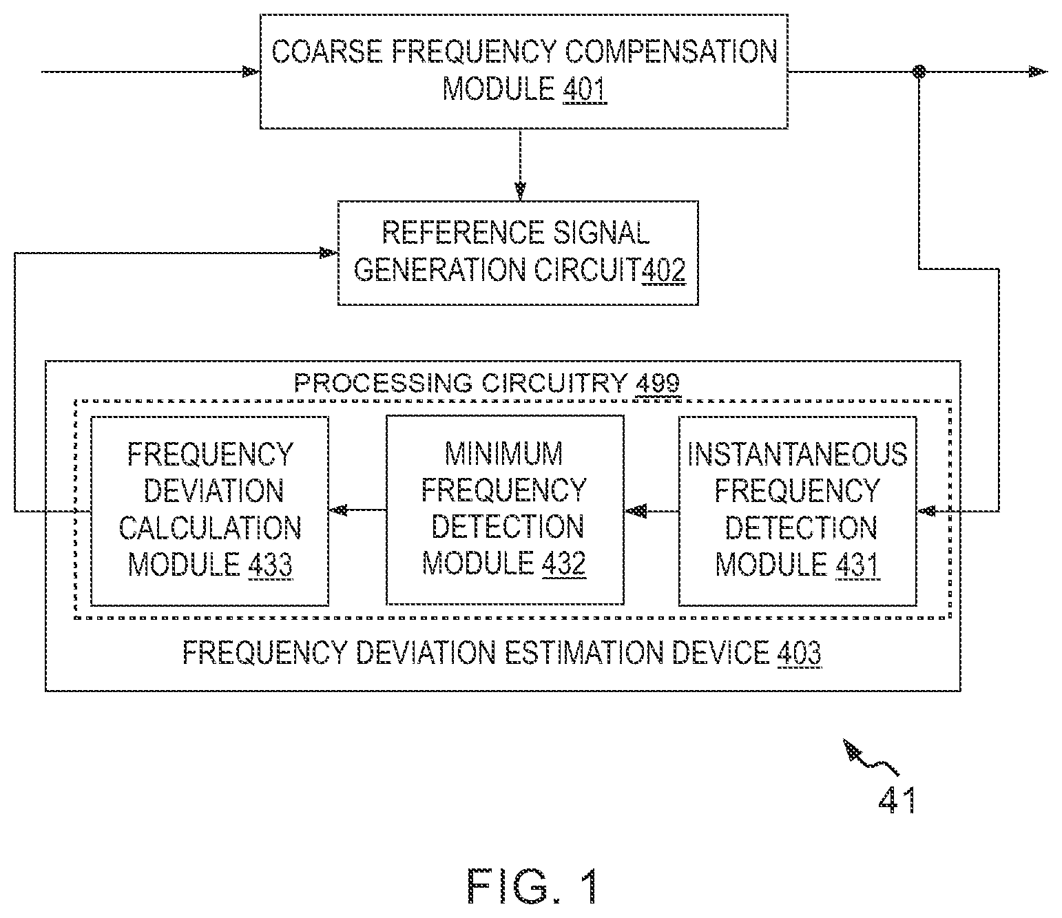 Patent US12309002 Figure 1 – Methods and devices for estimating a frequency deviation