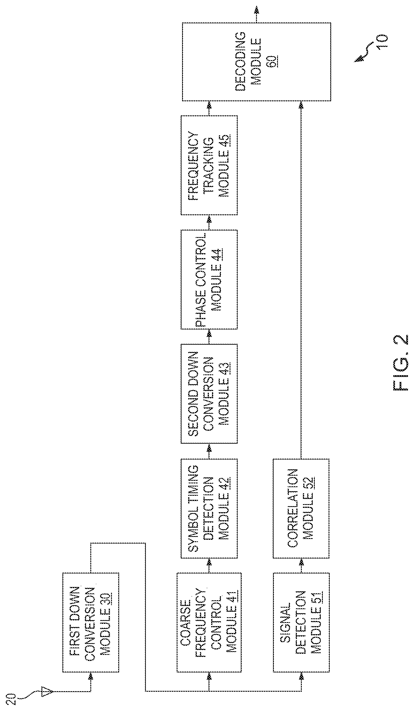 Patent US12309002 Figure 2 – Methods and devices for estimating a frequency deviation