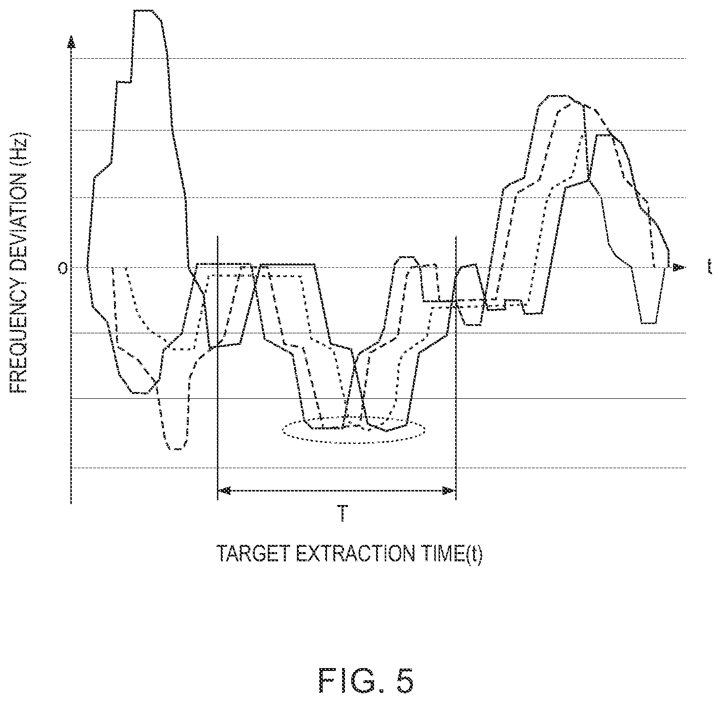 Patent US12309002 Figure 4 – Methods and devices for estimating a frequency deviation